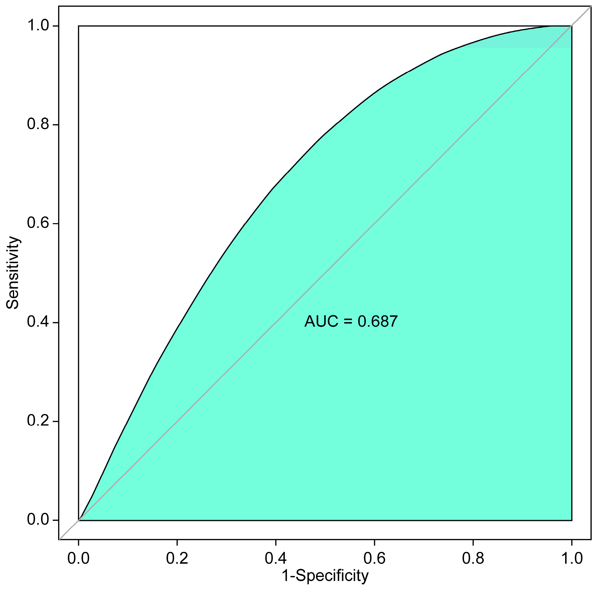 Cancers 16 03253 g002