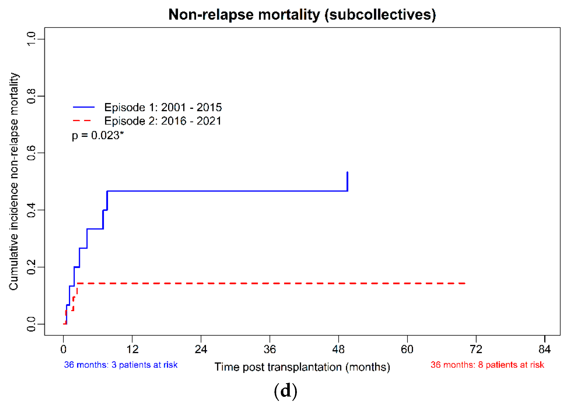 Cancers 16 03257 g001b Cancers 16 03257 g001b