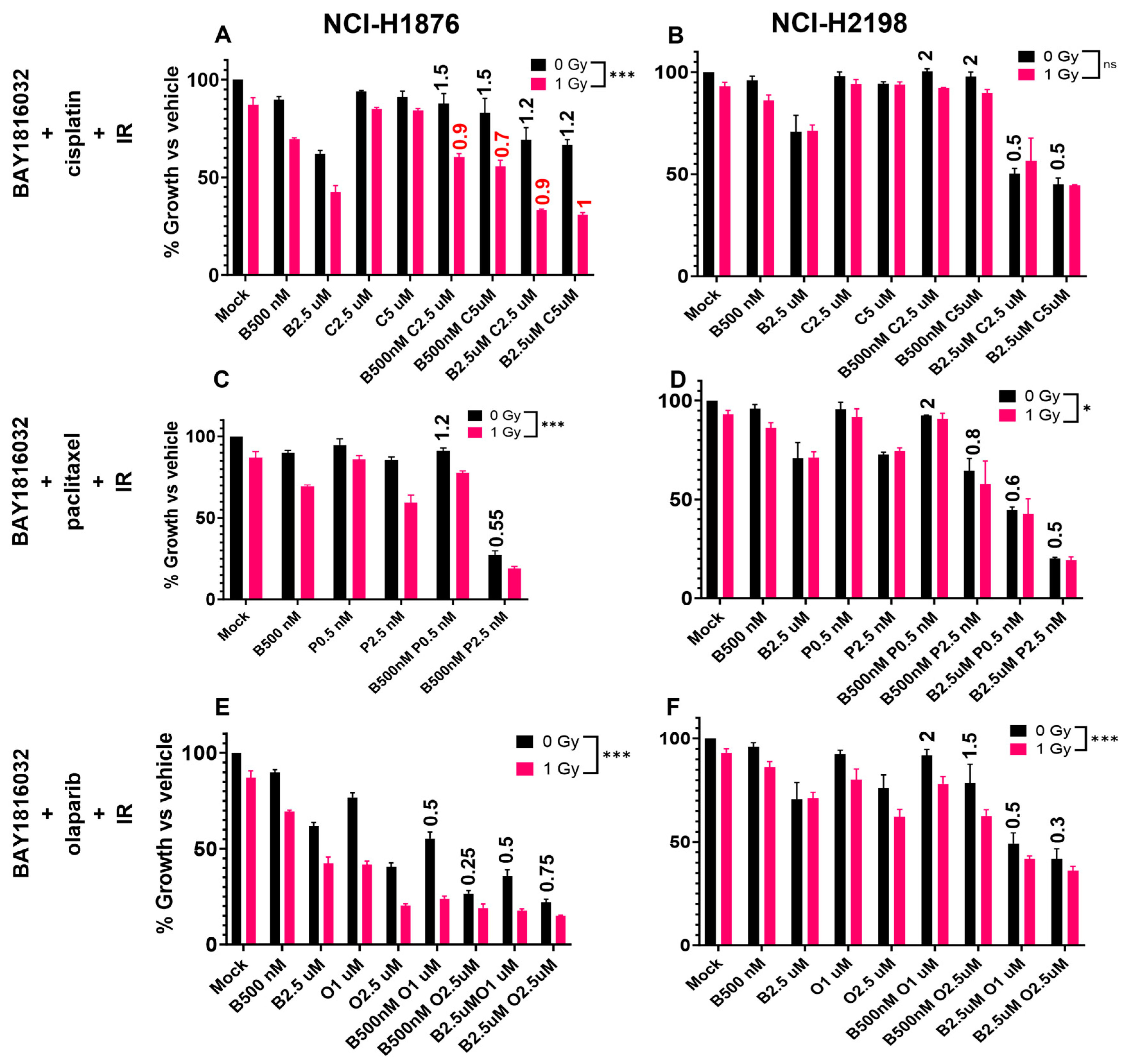 Cancers 16 03291 g007