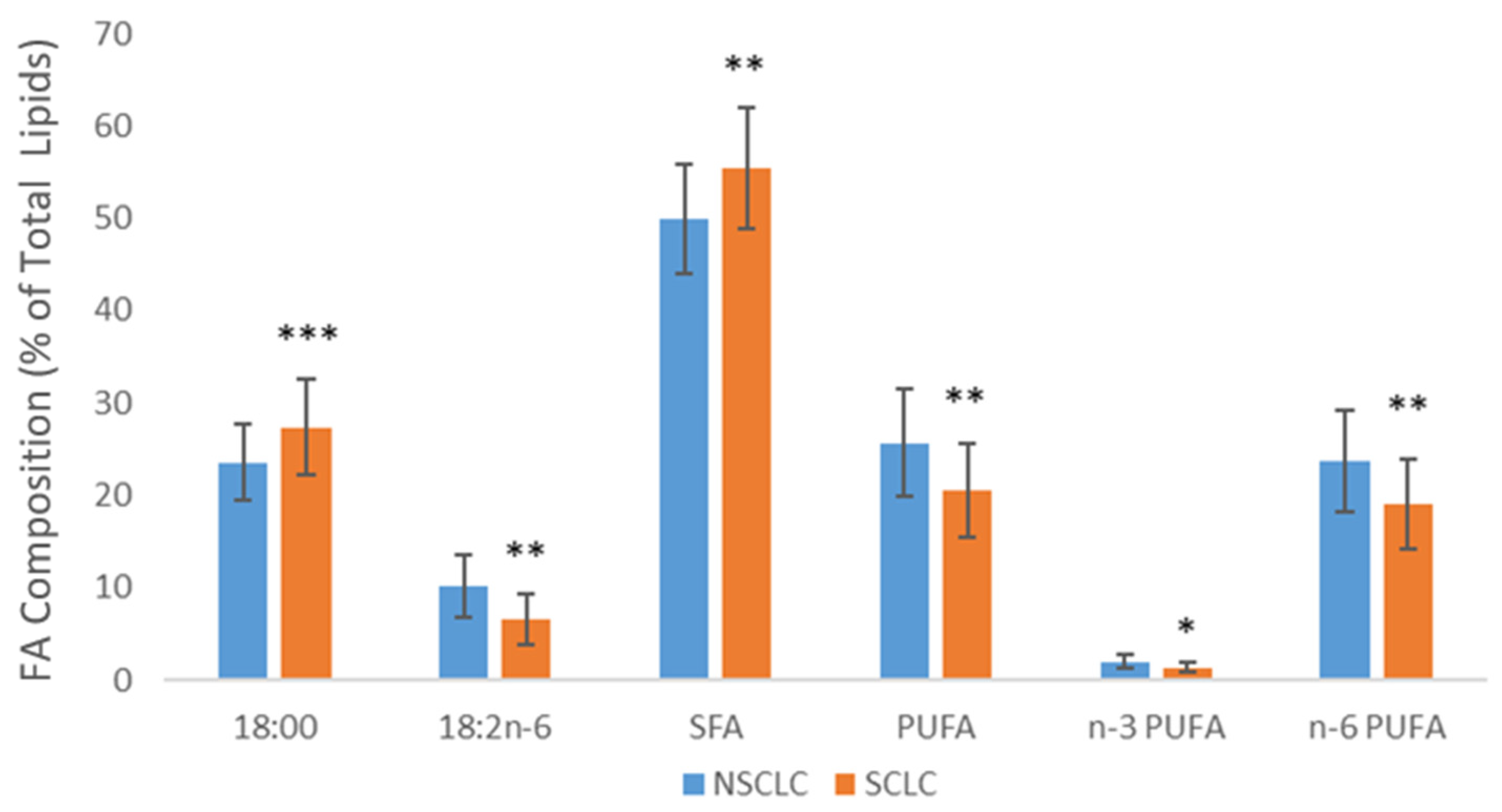 Cancers 16 03320 g001