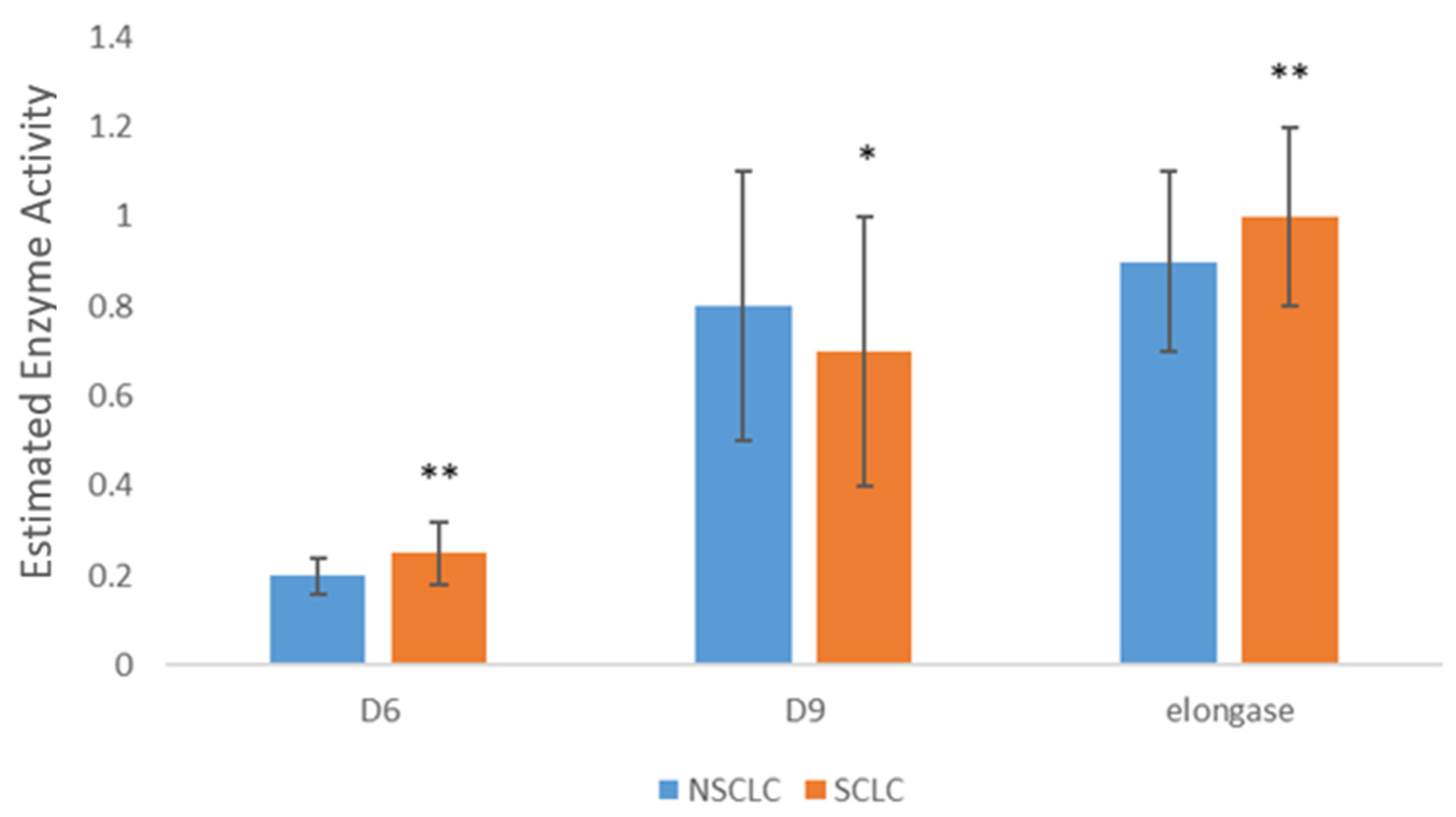 Cancers 16 03320 g002