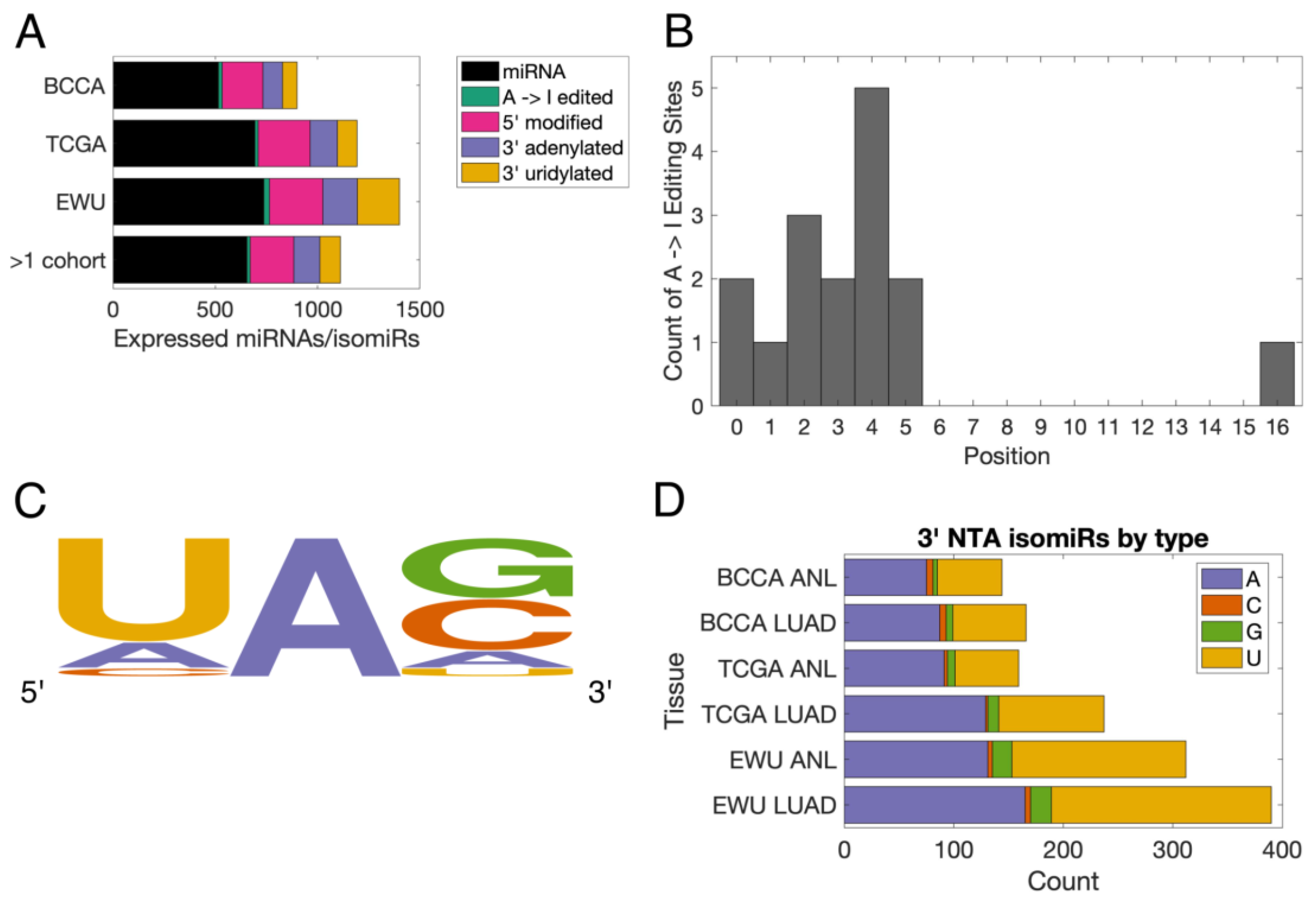 Cancers 16 03322 g001