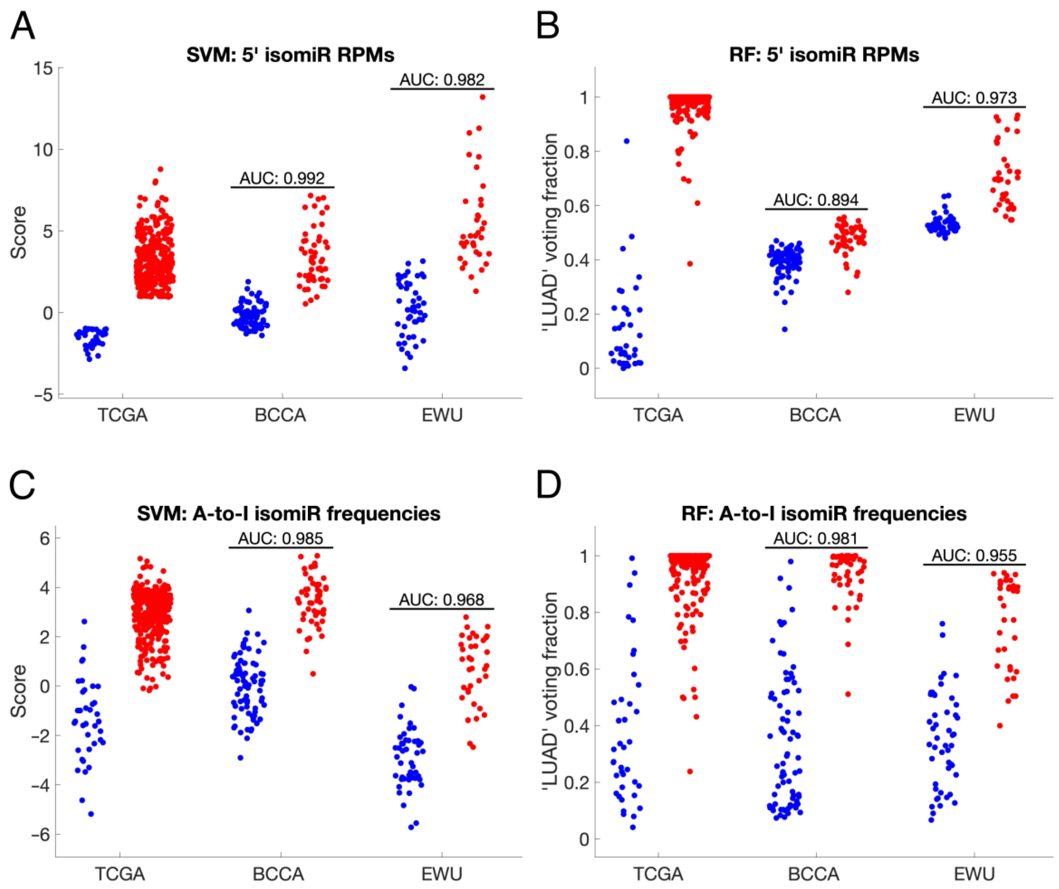 Cancers 16 03322 g007