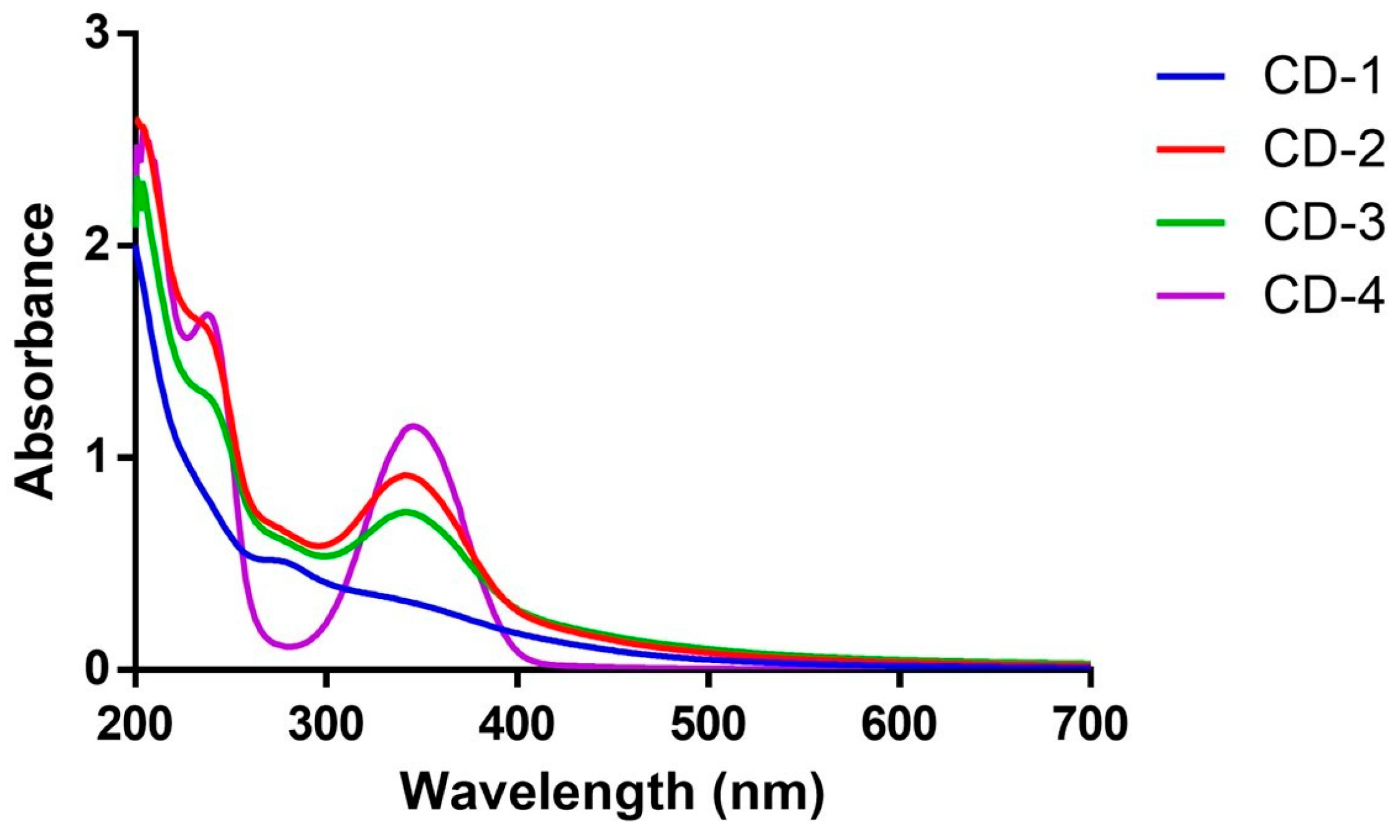 Cancers 16 03332 g003