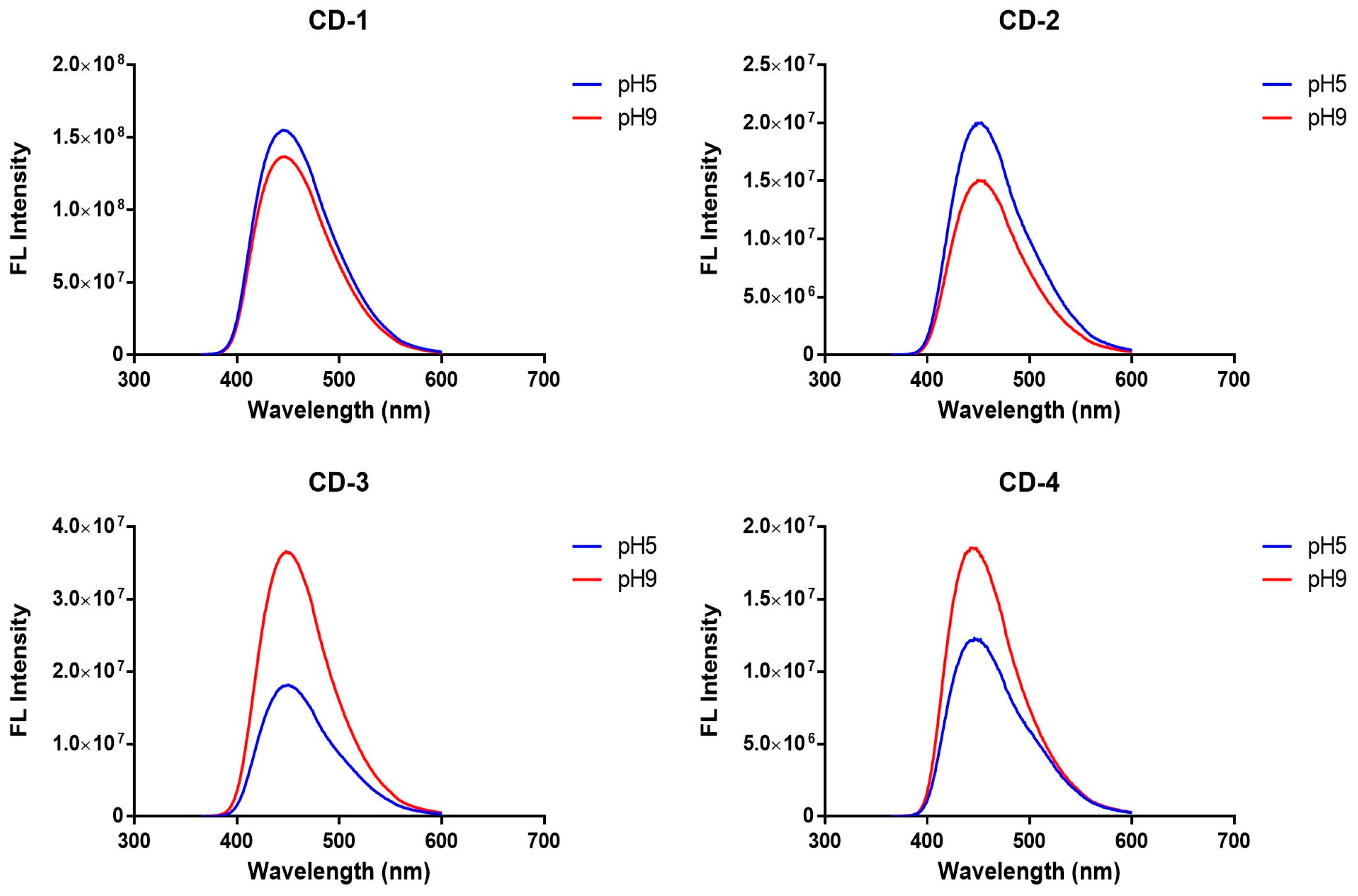 Cancers 16 03332 g004