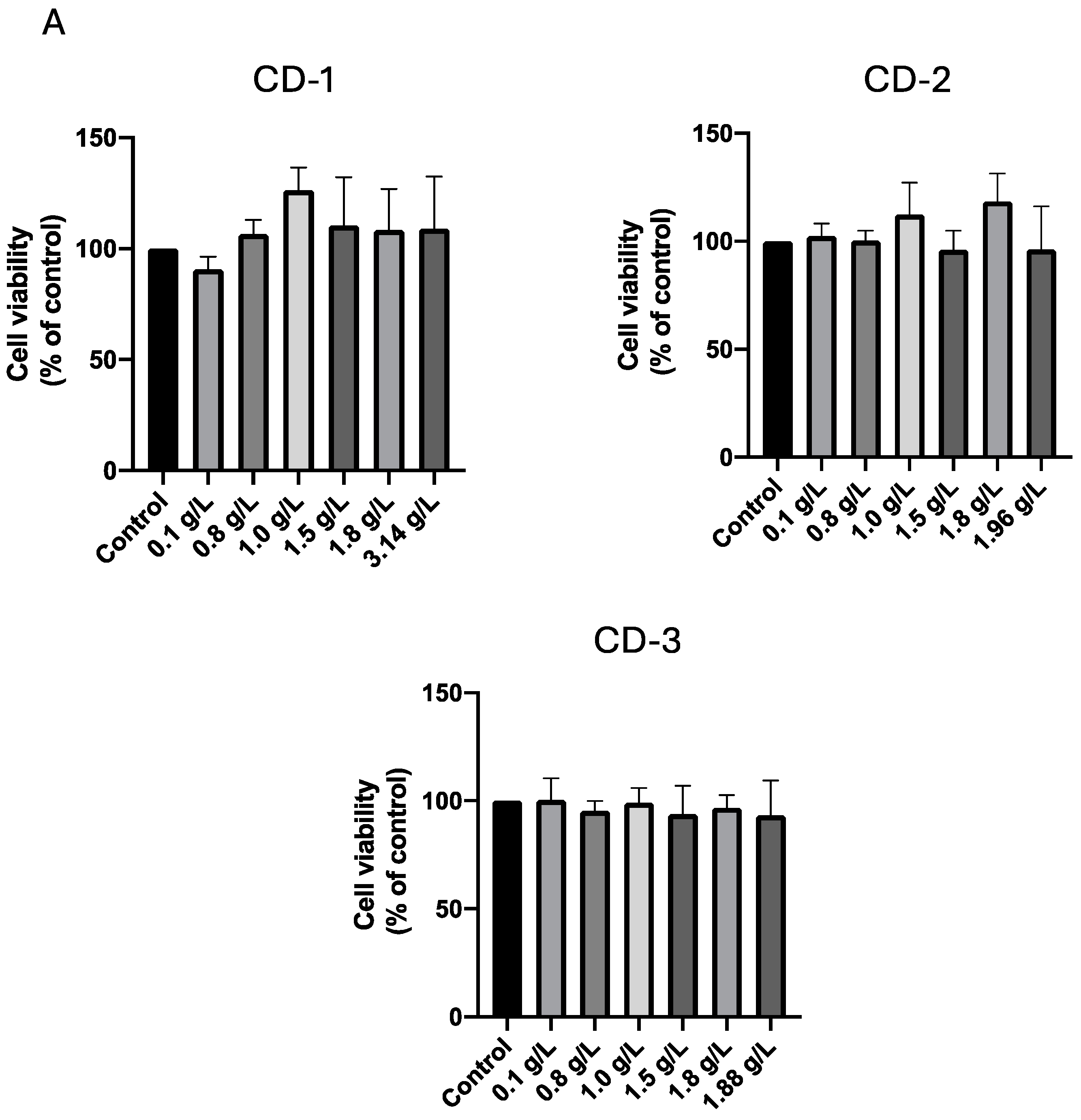 Cancers 16 03332 g007a