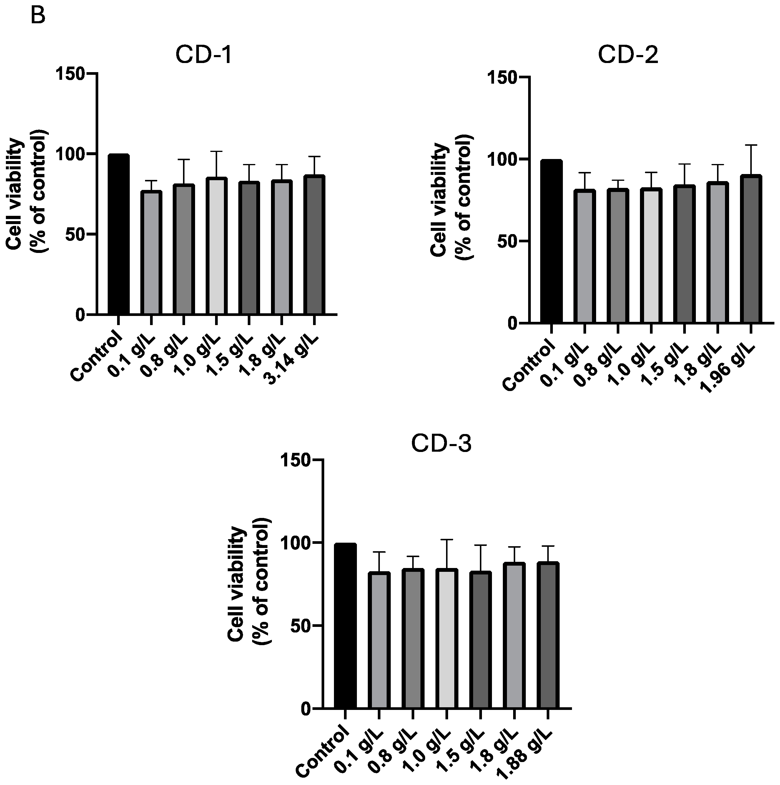Cancers 16 03332 g007b