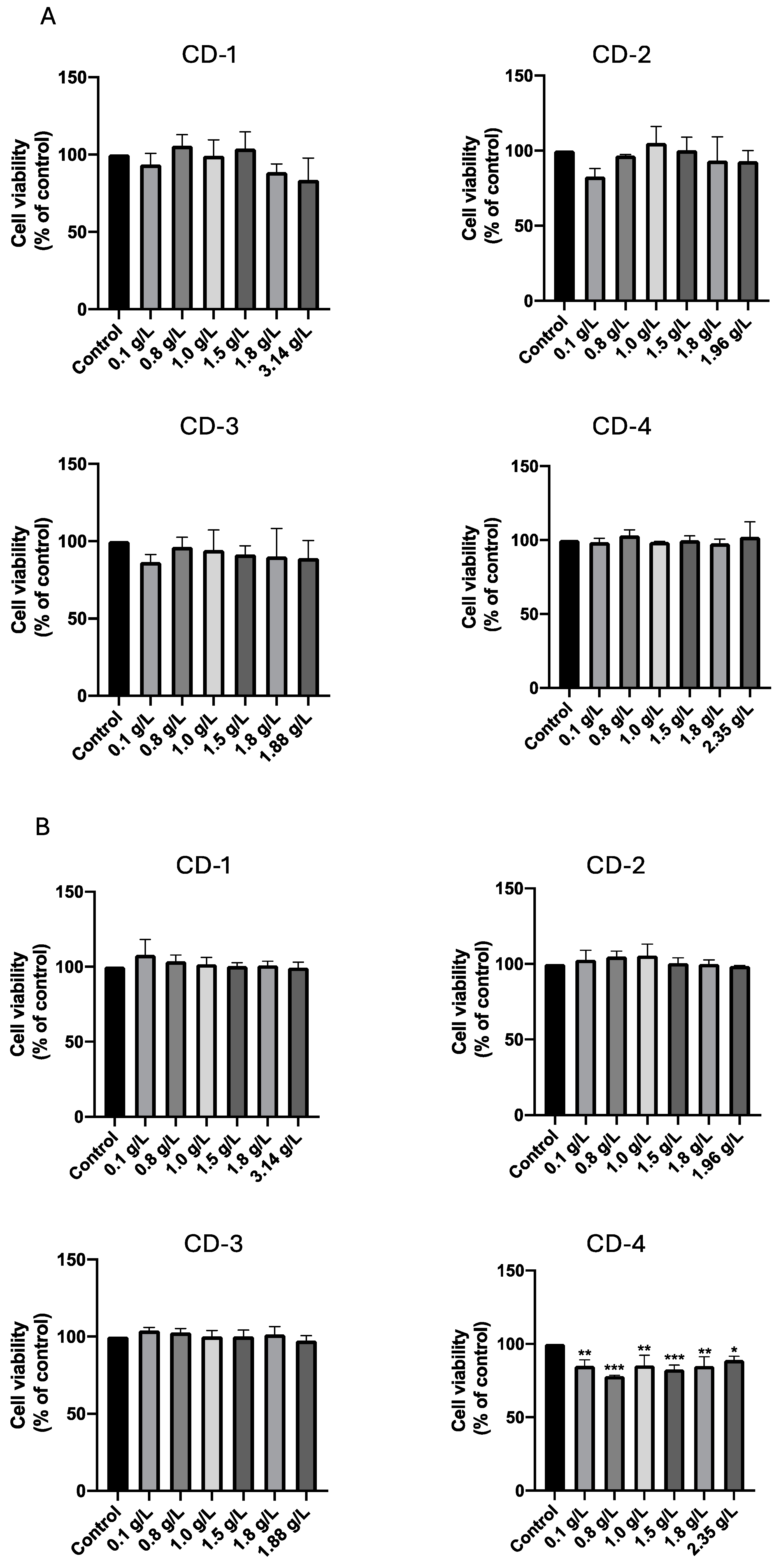 Cancers 16 03332 g009