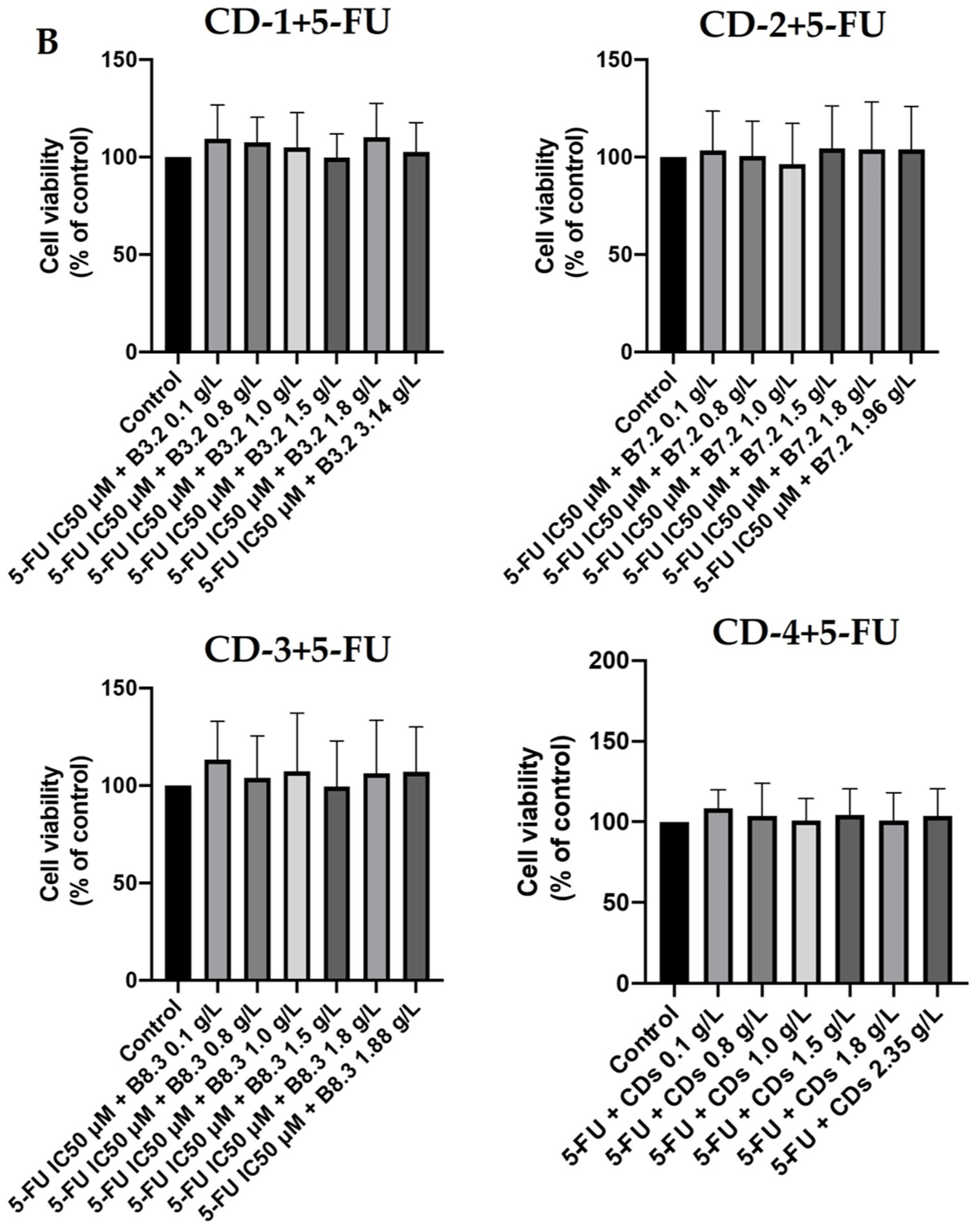 Cancers 16 03332 g011b