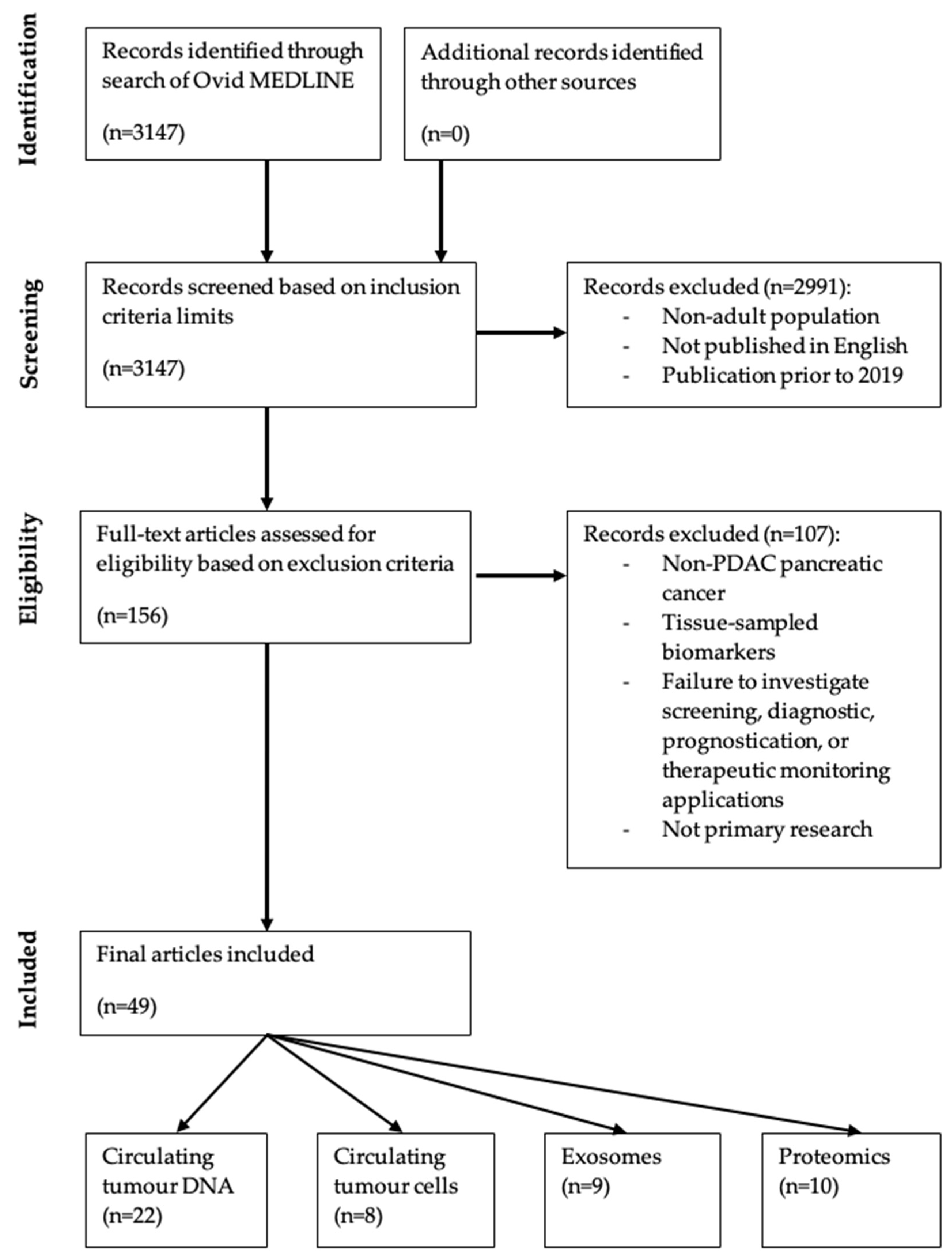 Cancers 16 03335 g002