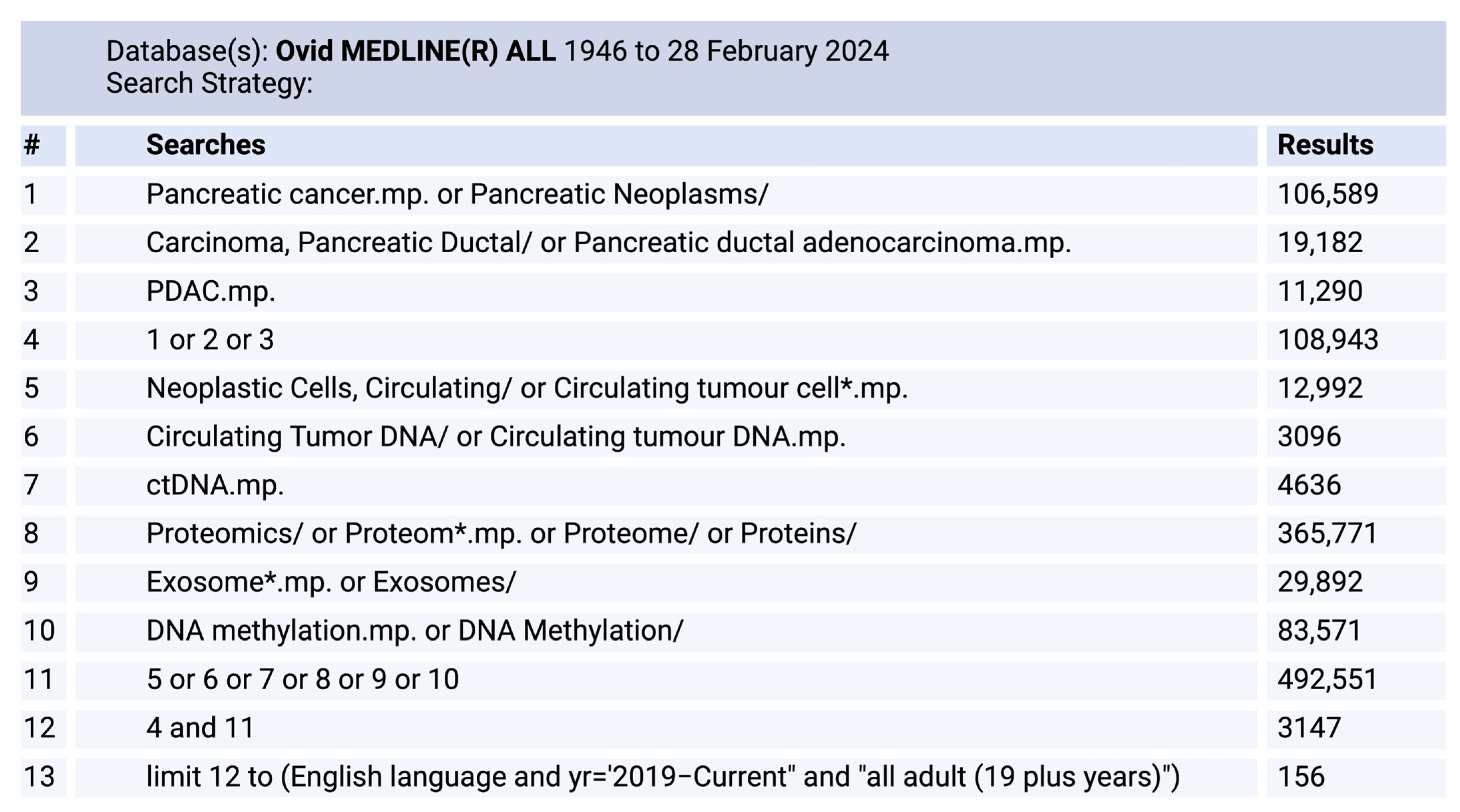 Cancers 16 03335 g0a1