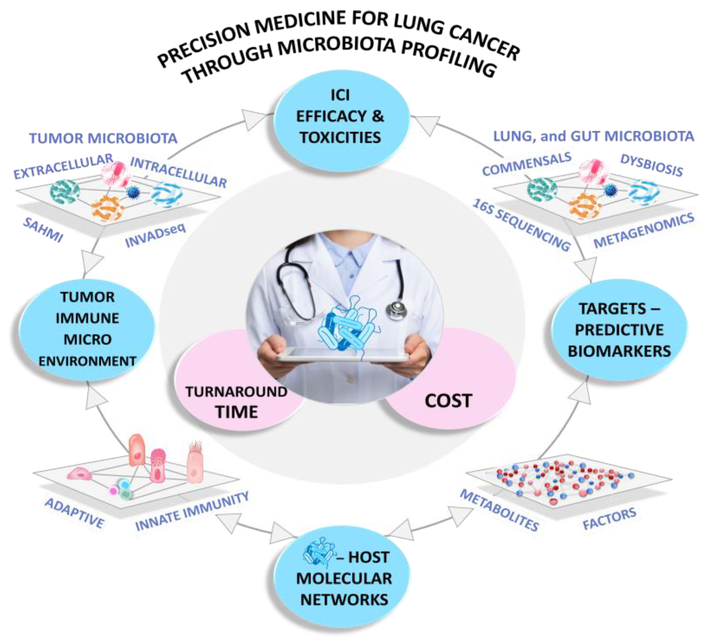 Cancers 16 03342 g001