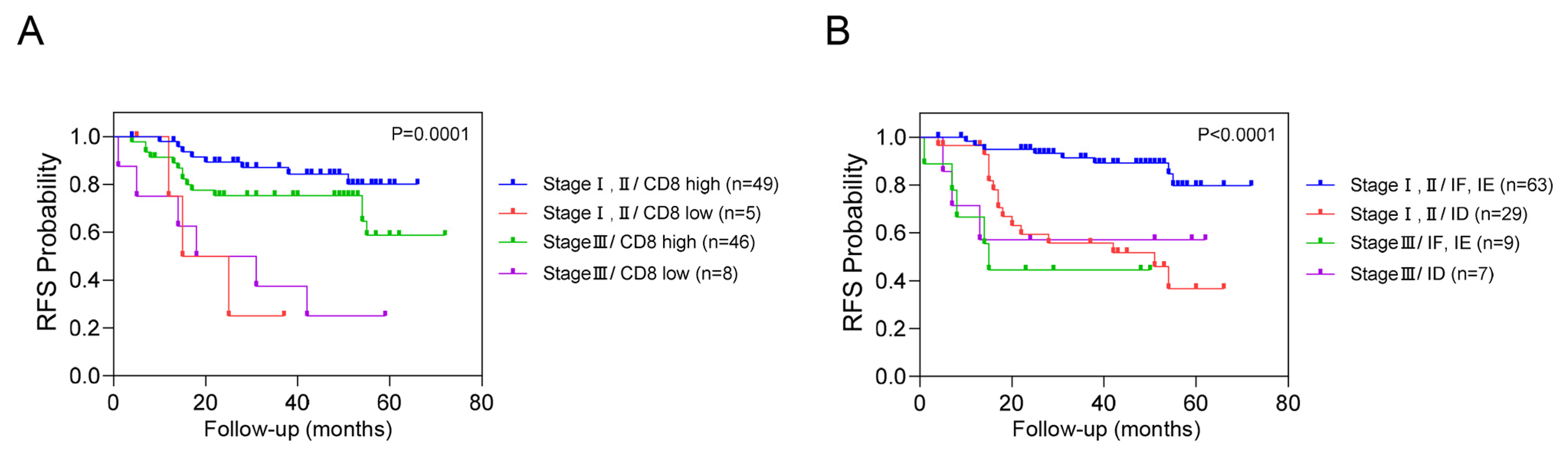 Cancers 16 03353 g004 Cancers 16 03353 g004
