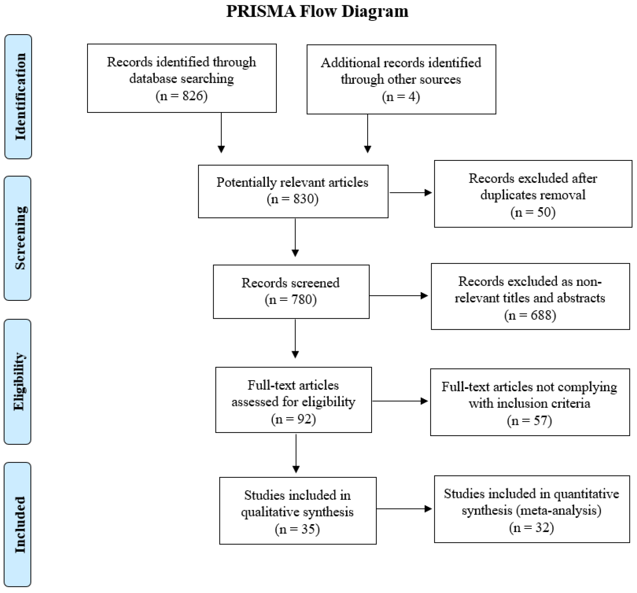 Cancers 16 03377 g001