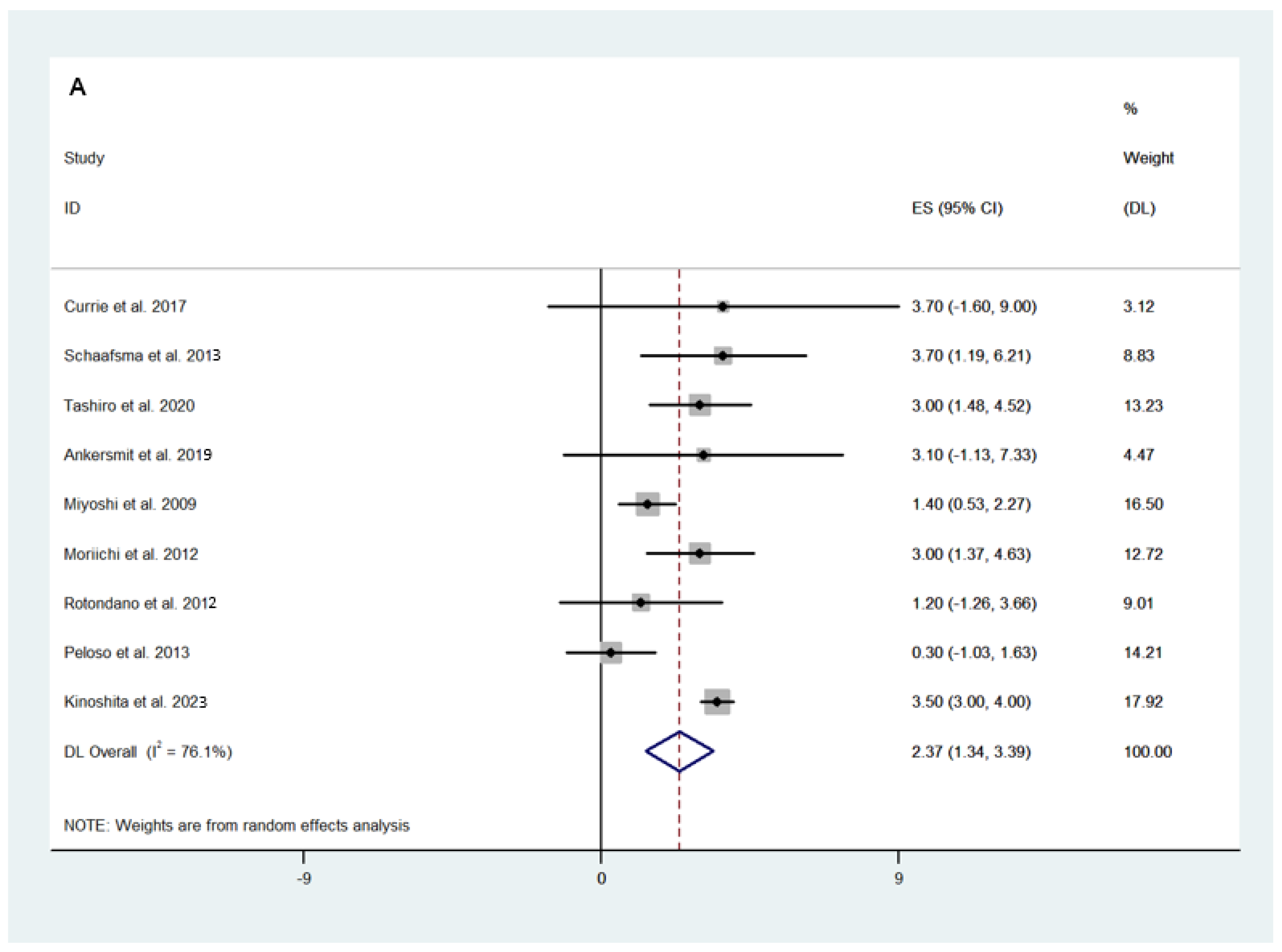 Cancers 16 03377 g002a
