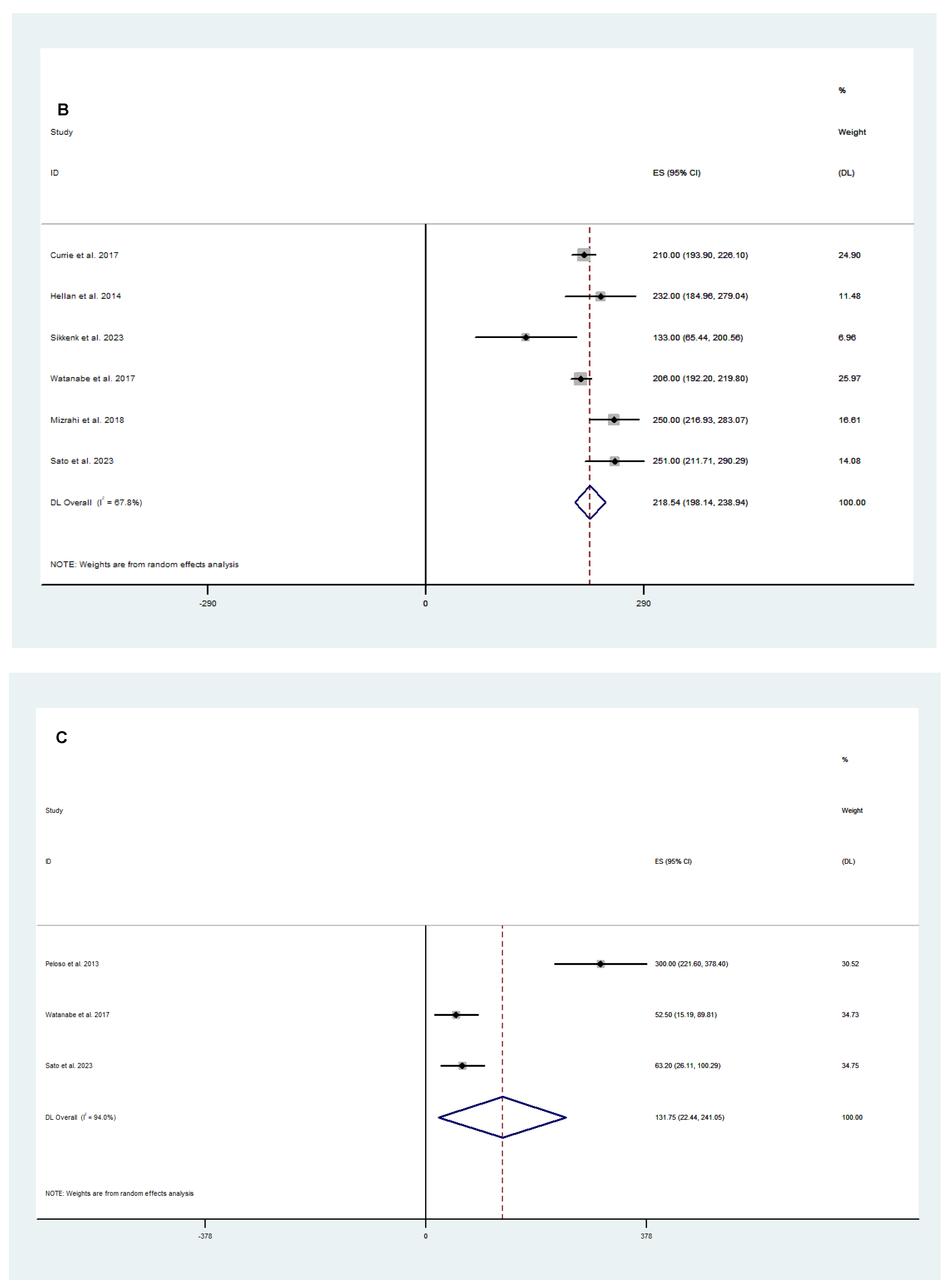 Cancers 16 03377 g002b