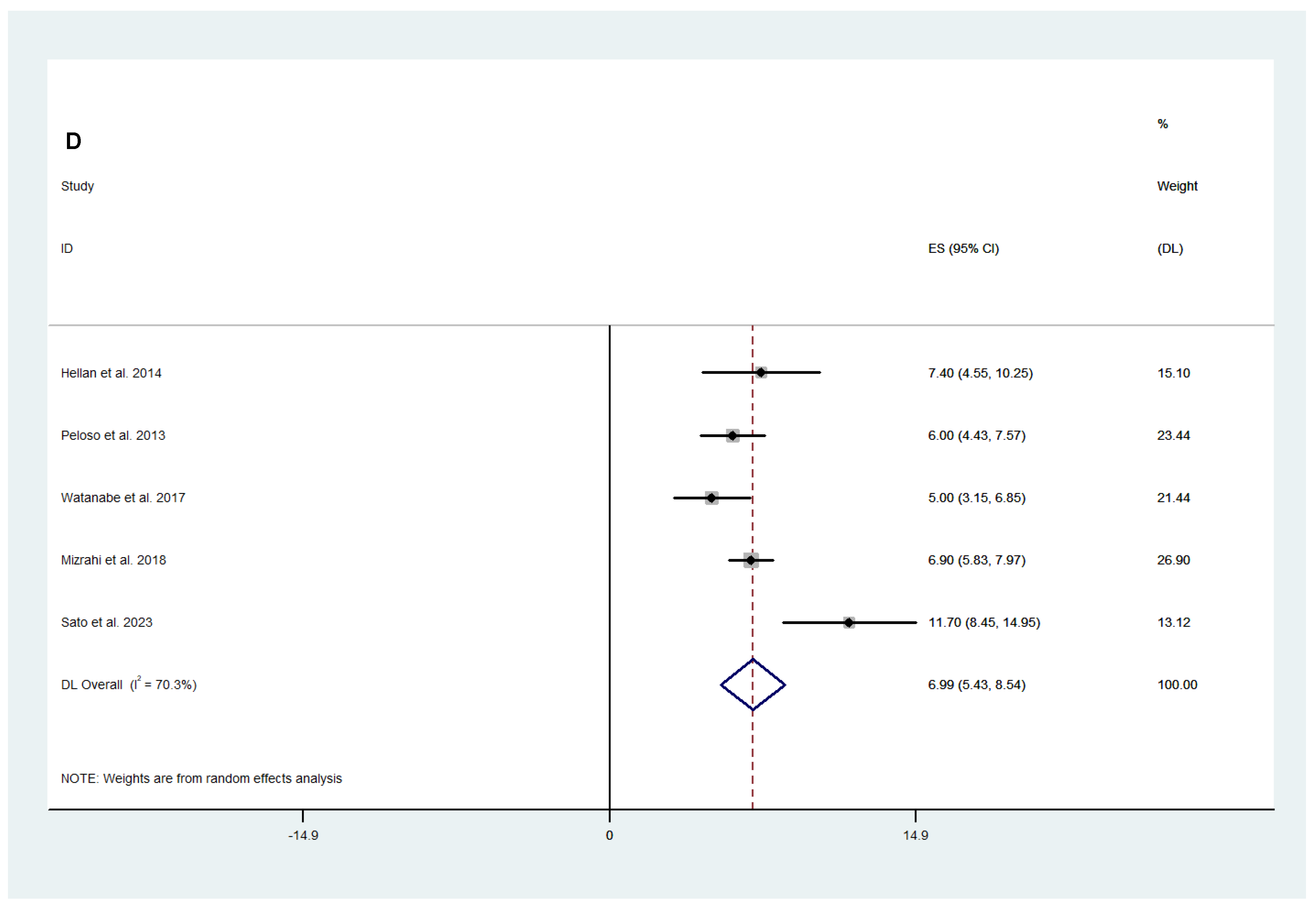 Cancers 16 03377 g002c