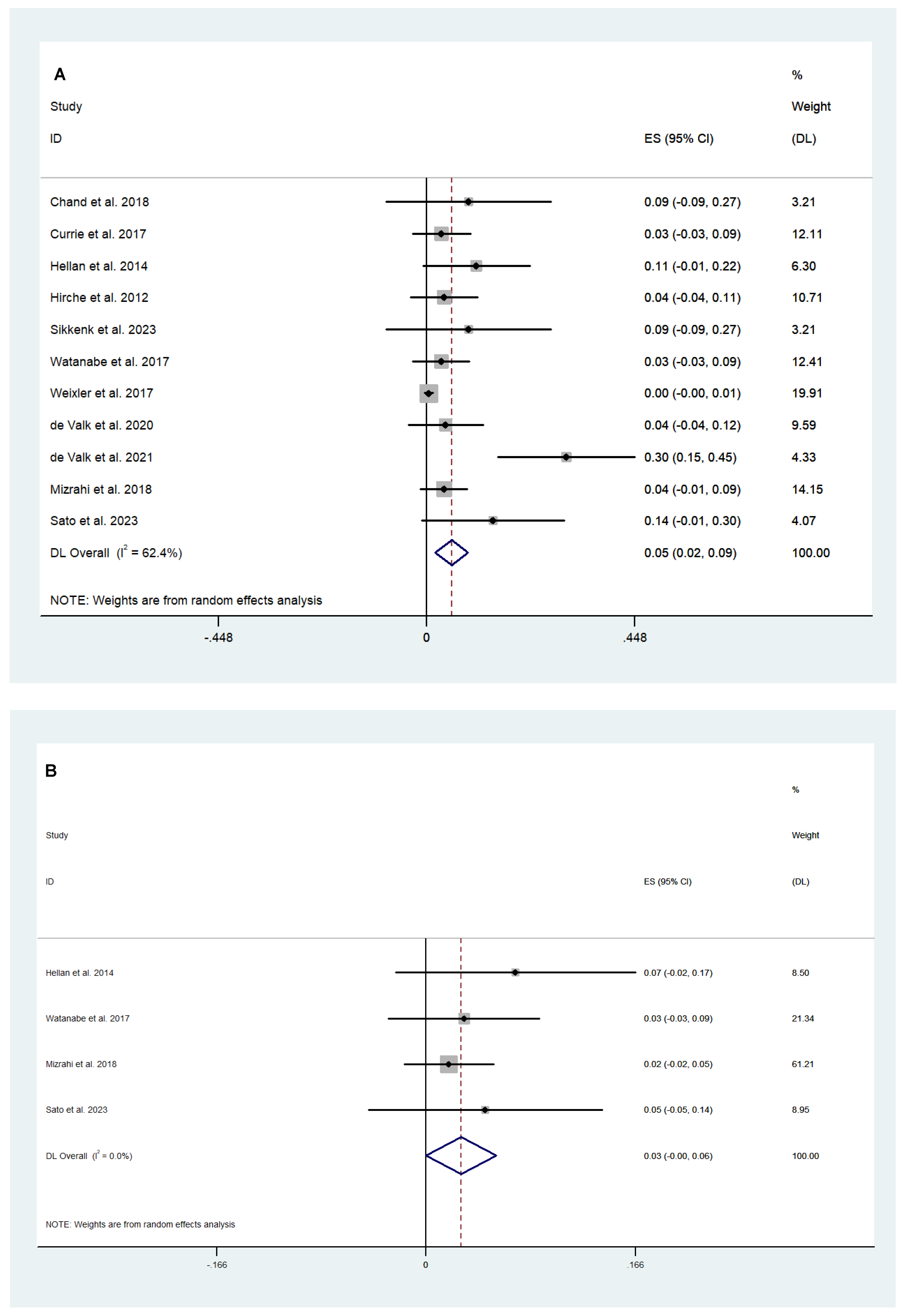 Cancers 16 03377 g003