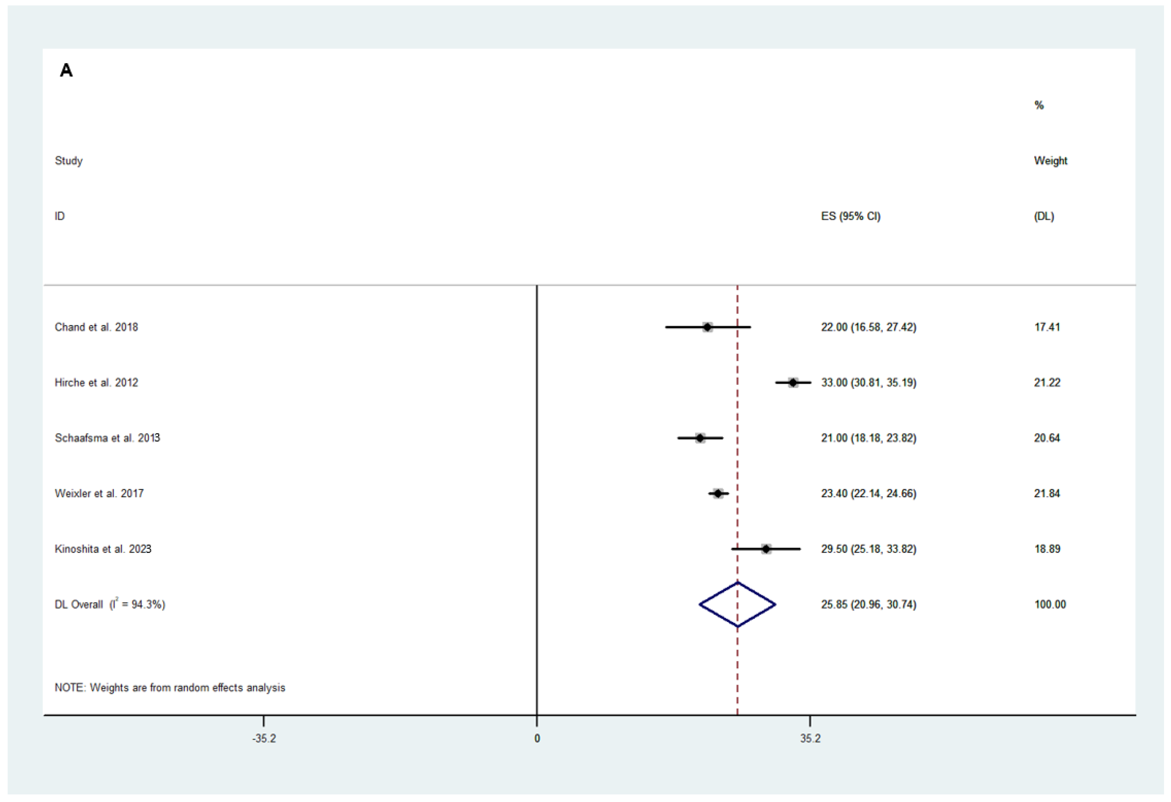 Cancers 16 03377 g004a