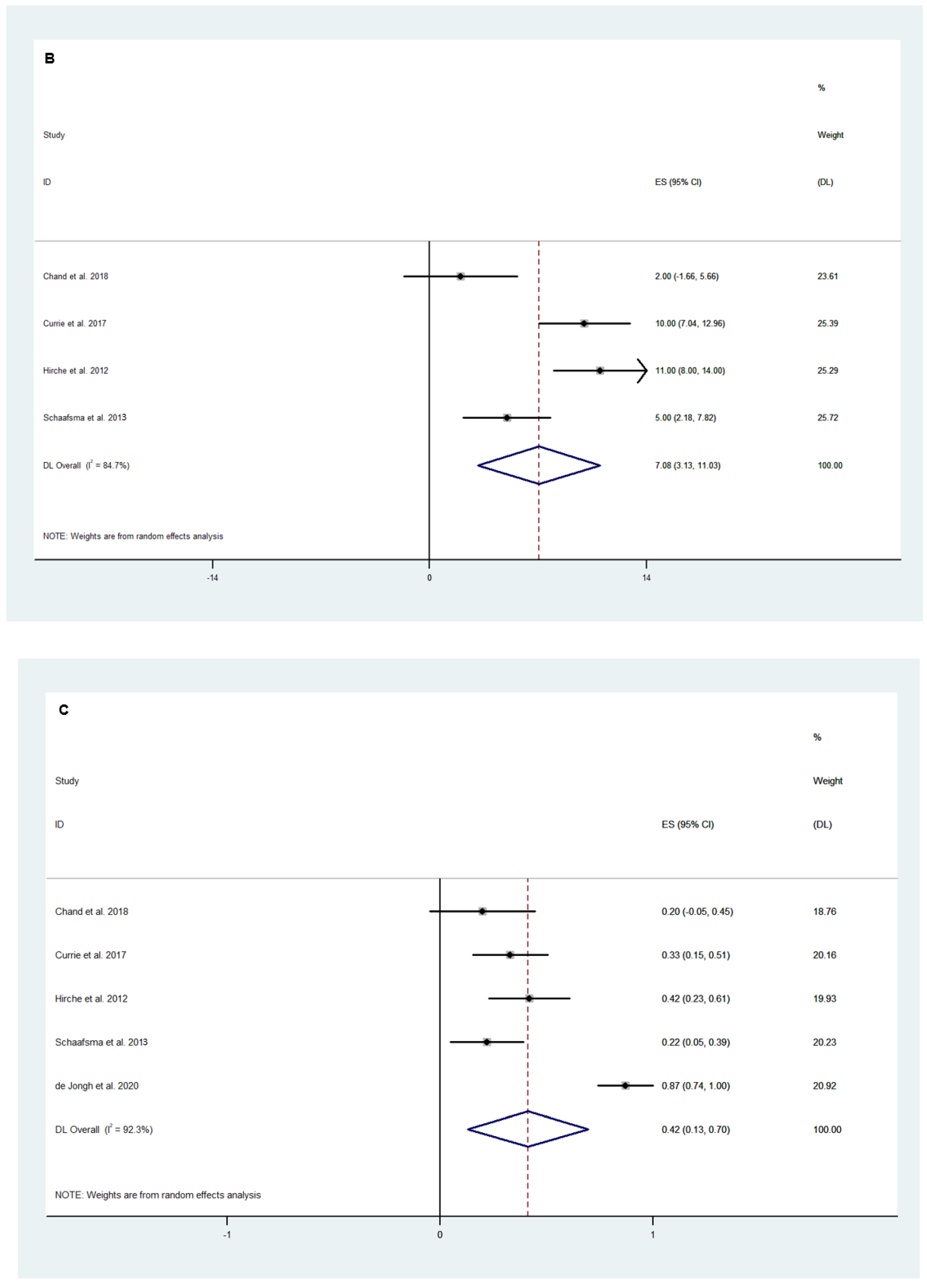 Cancers 16 03377 g004b