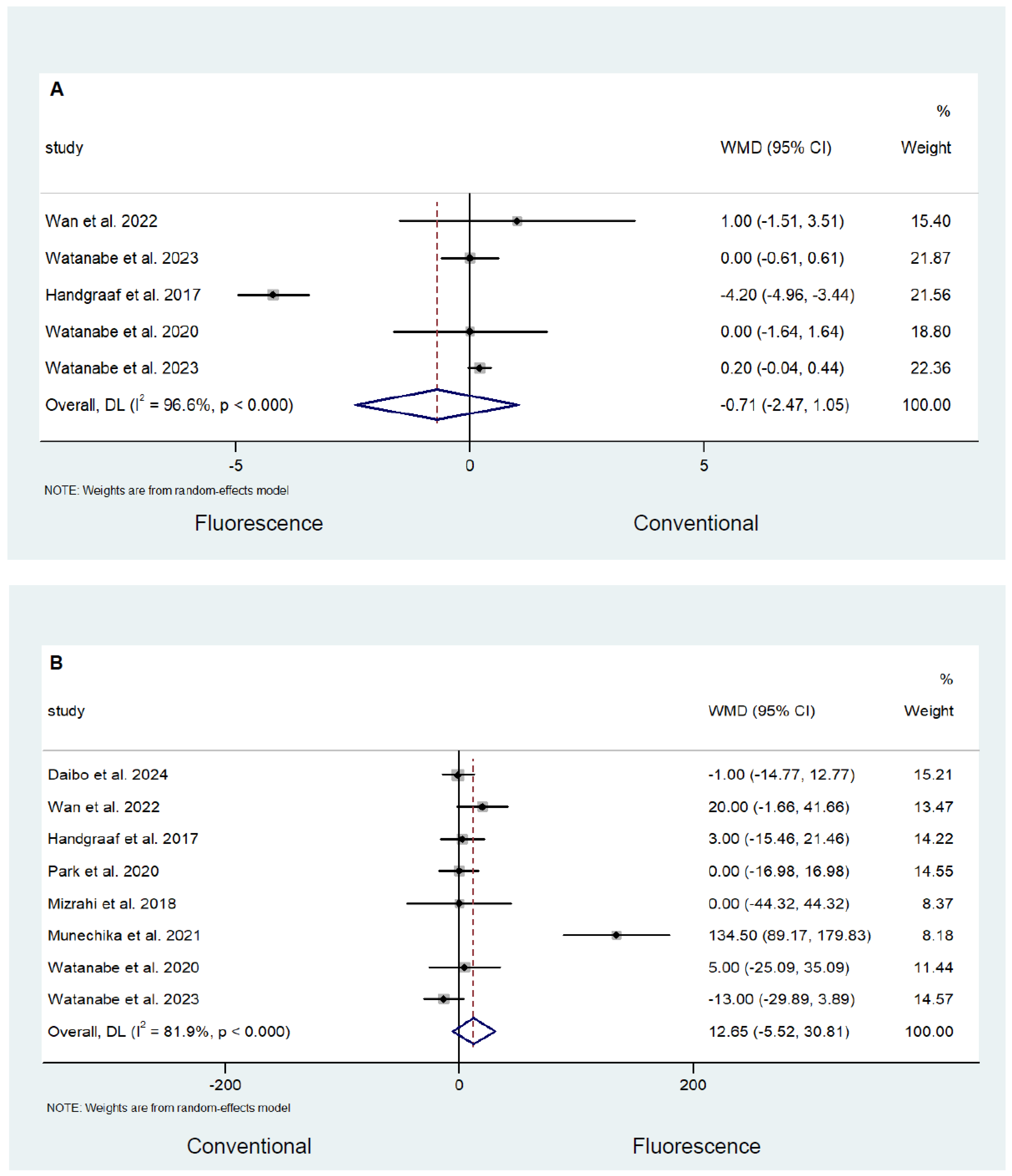 Cancers 16 03377 g005a