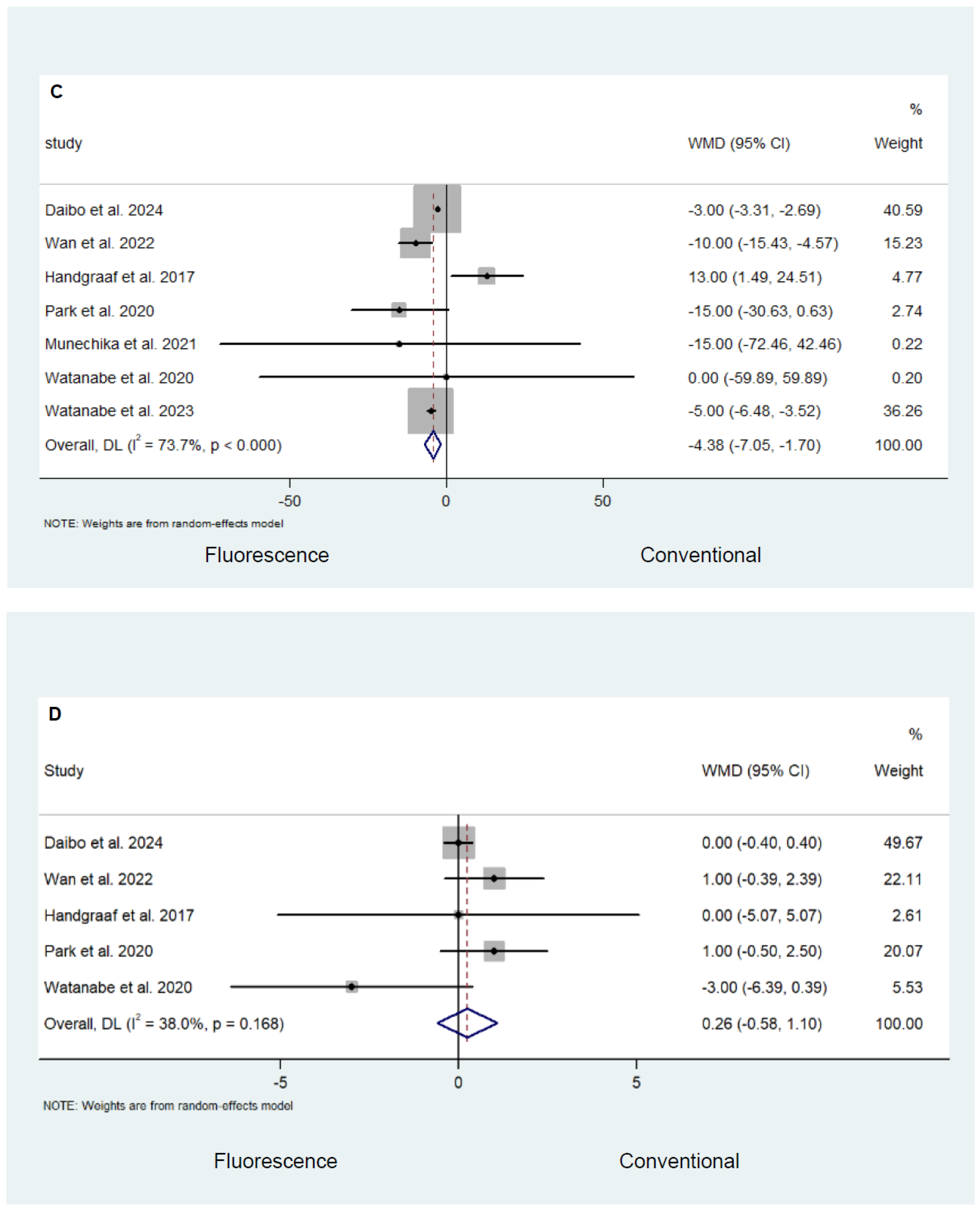 Cancers 16 03377 g005b