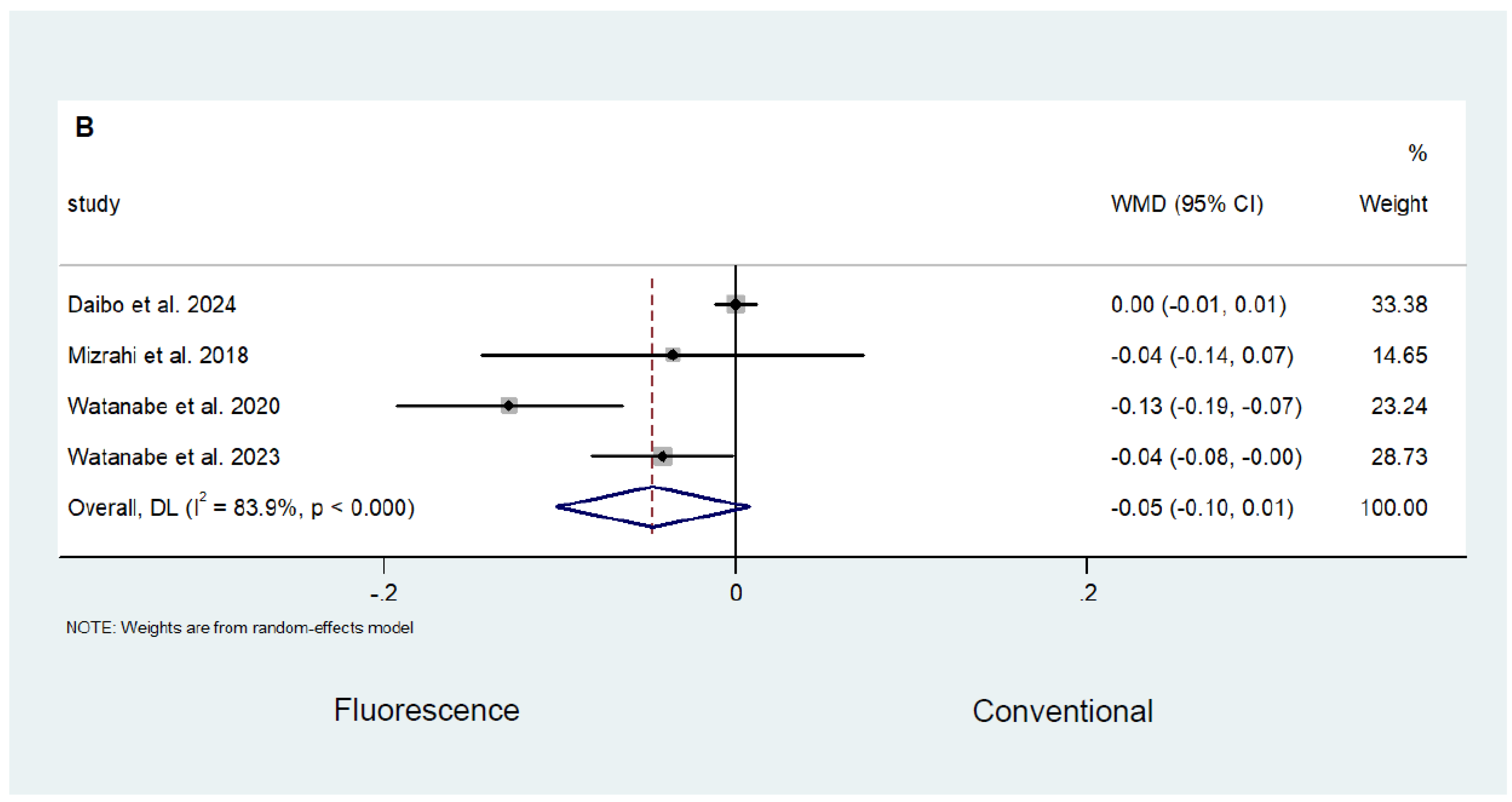 Cancers 16 03377 g006b