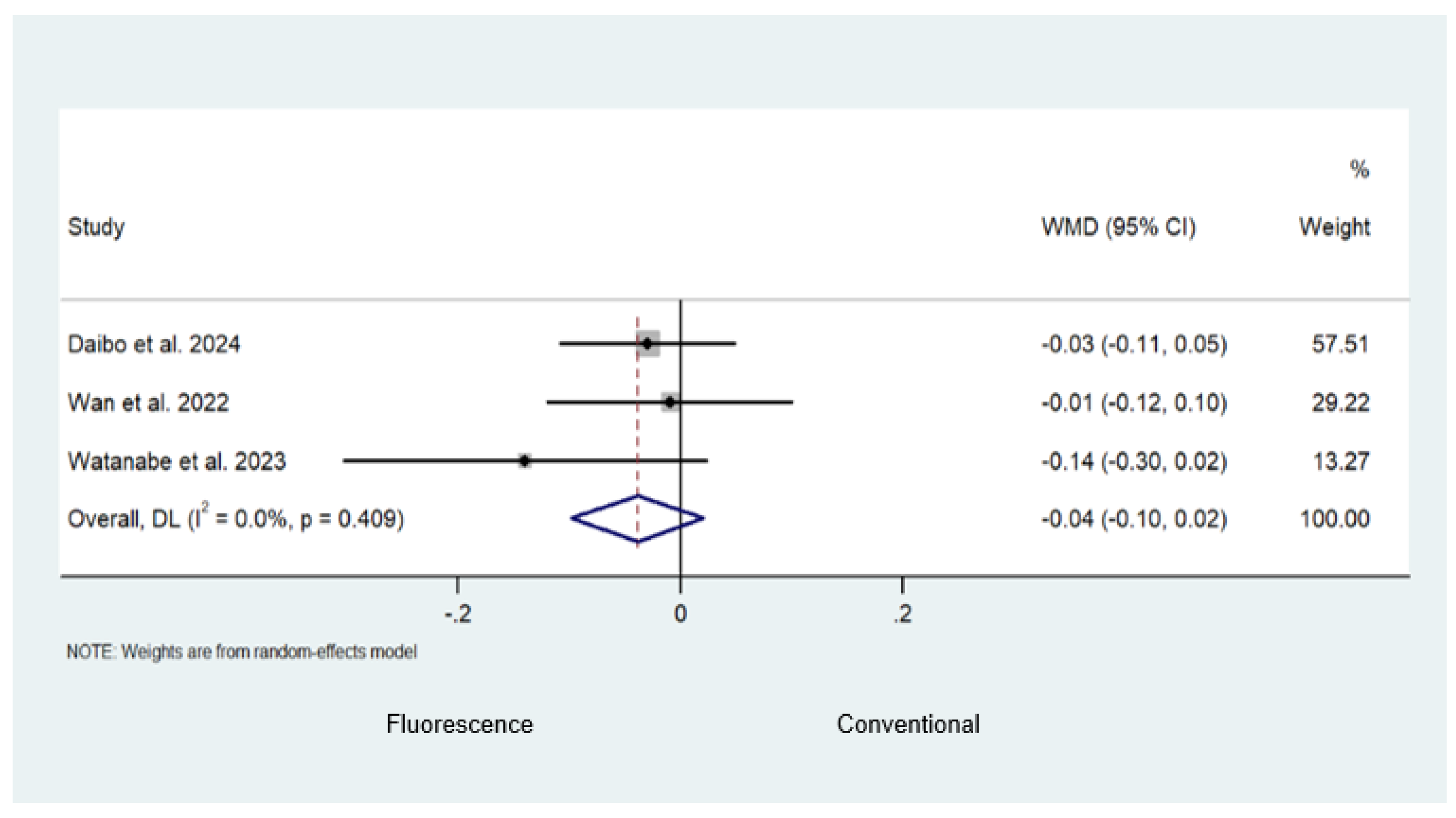 Cancers 16 03377 g007