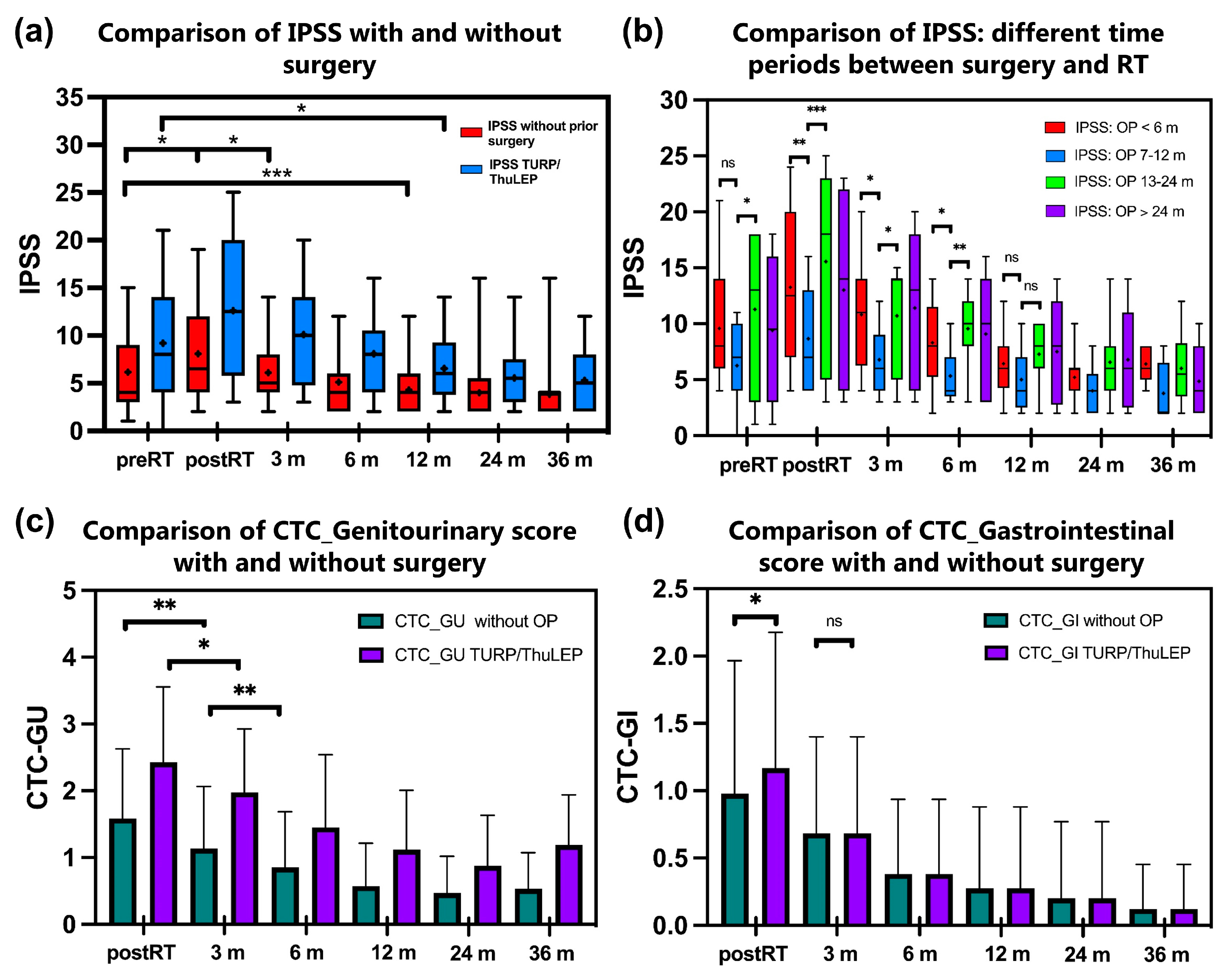 Cancers 16 03403 g002