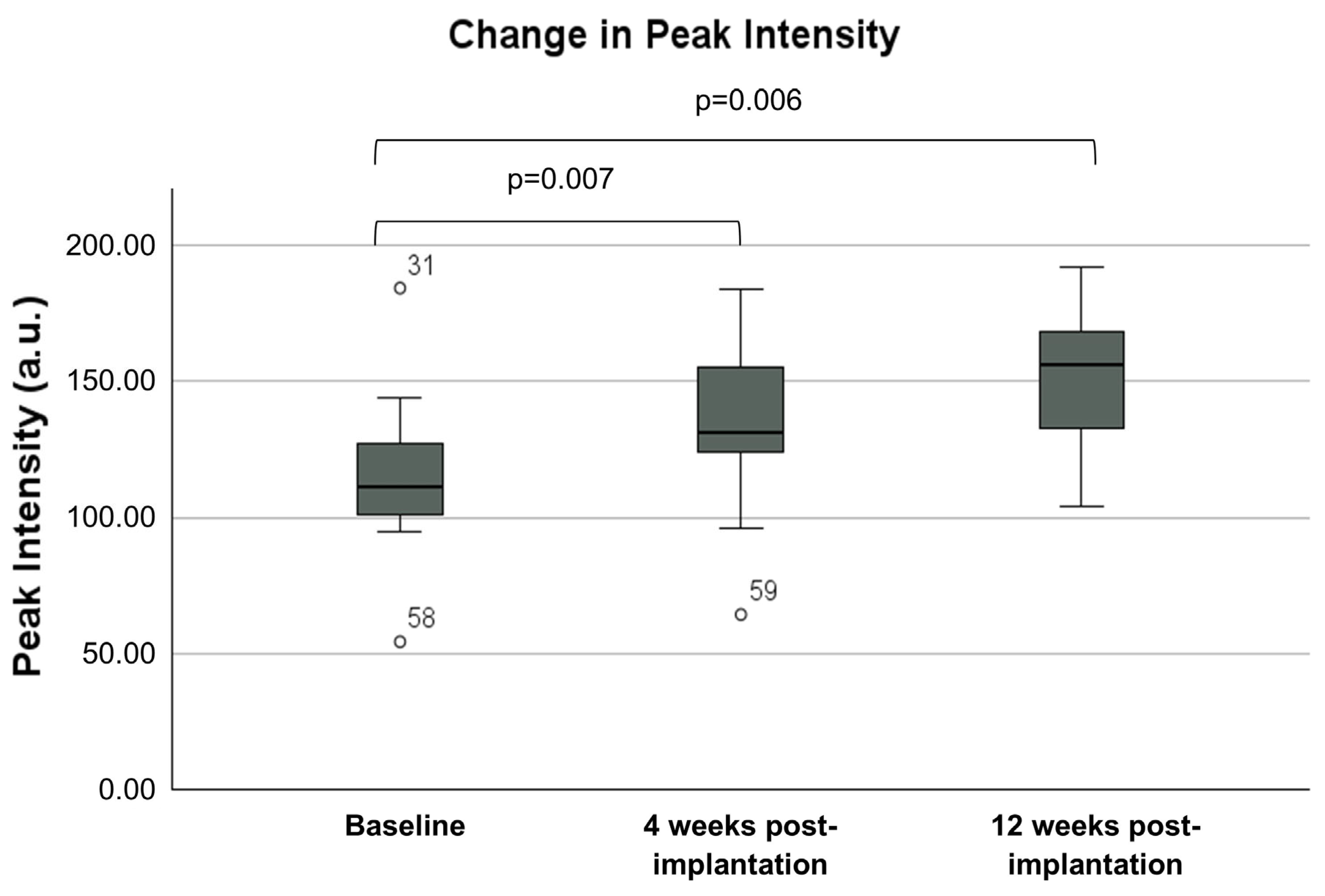 Cancers 16 03412 g004