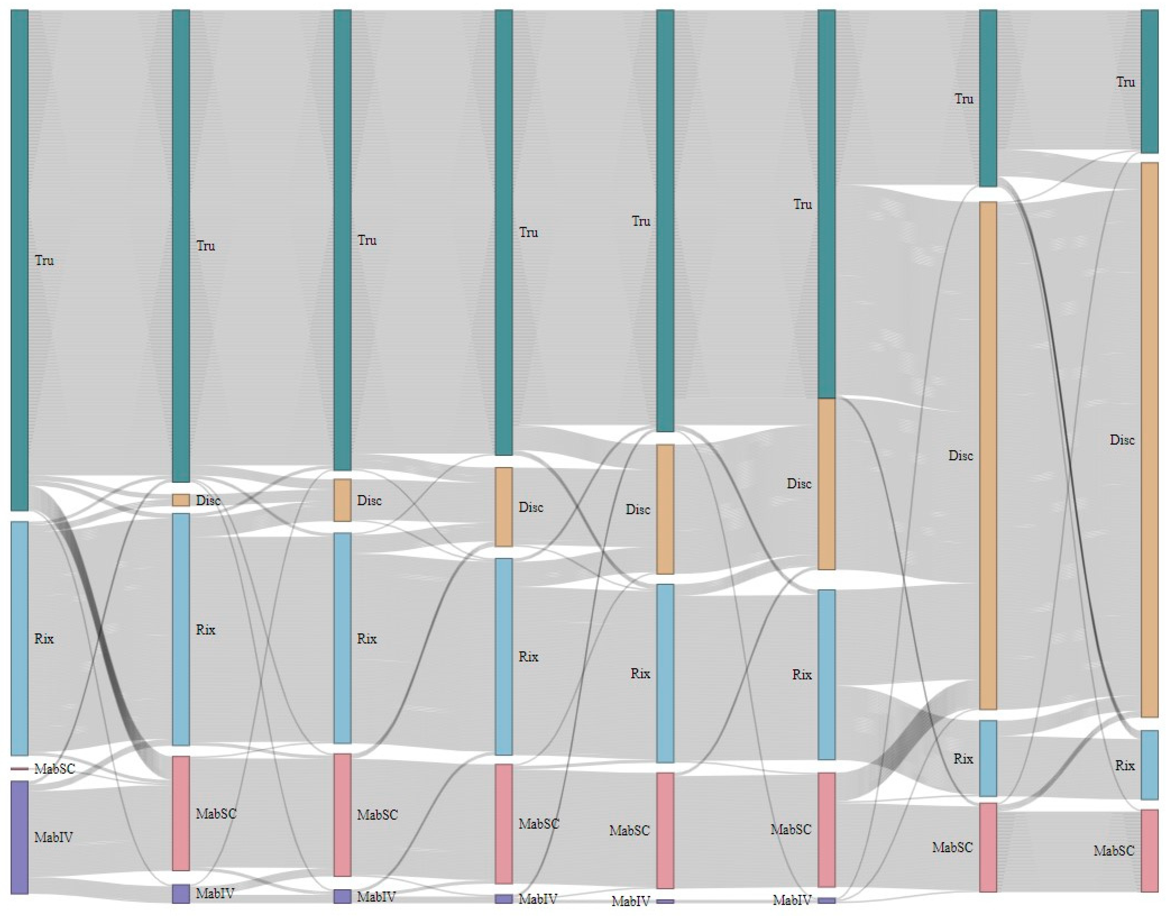 Cancers 16 03419 g003