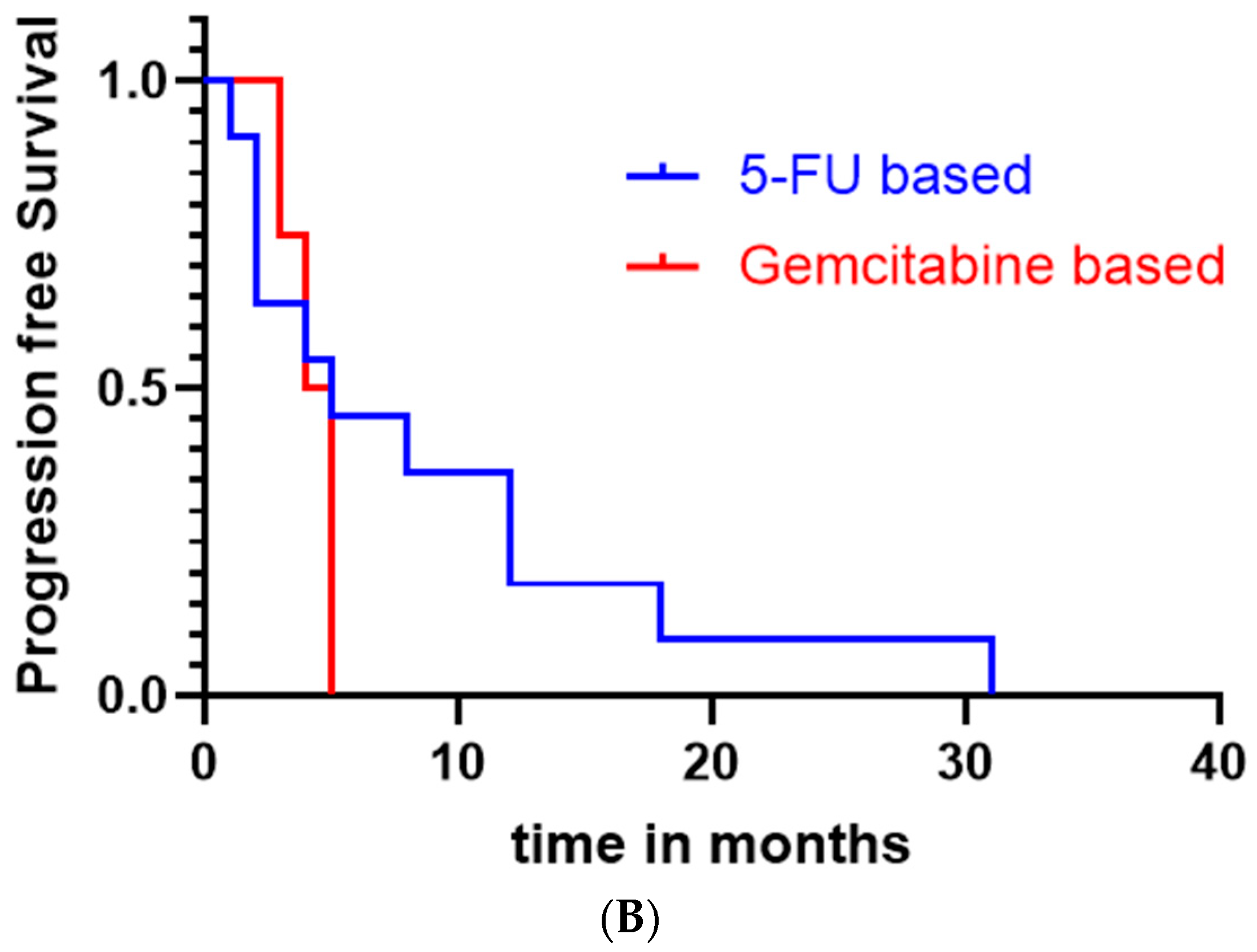 Cancers 16 03421 g003b