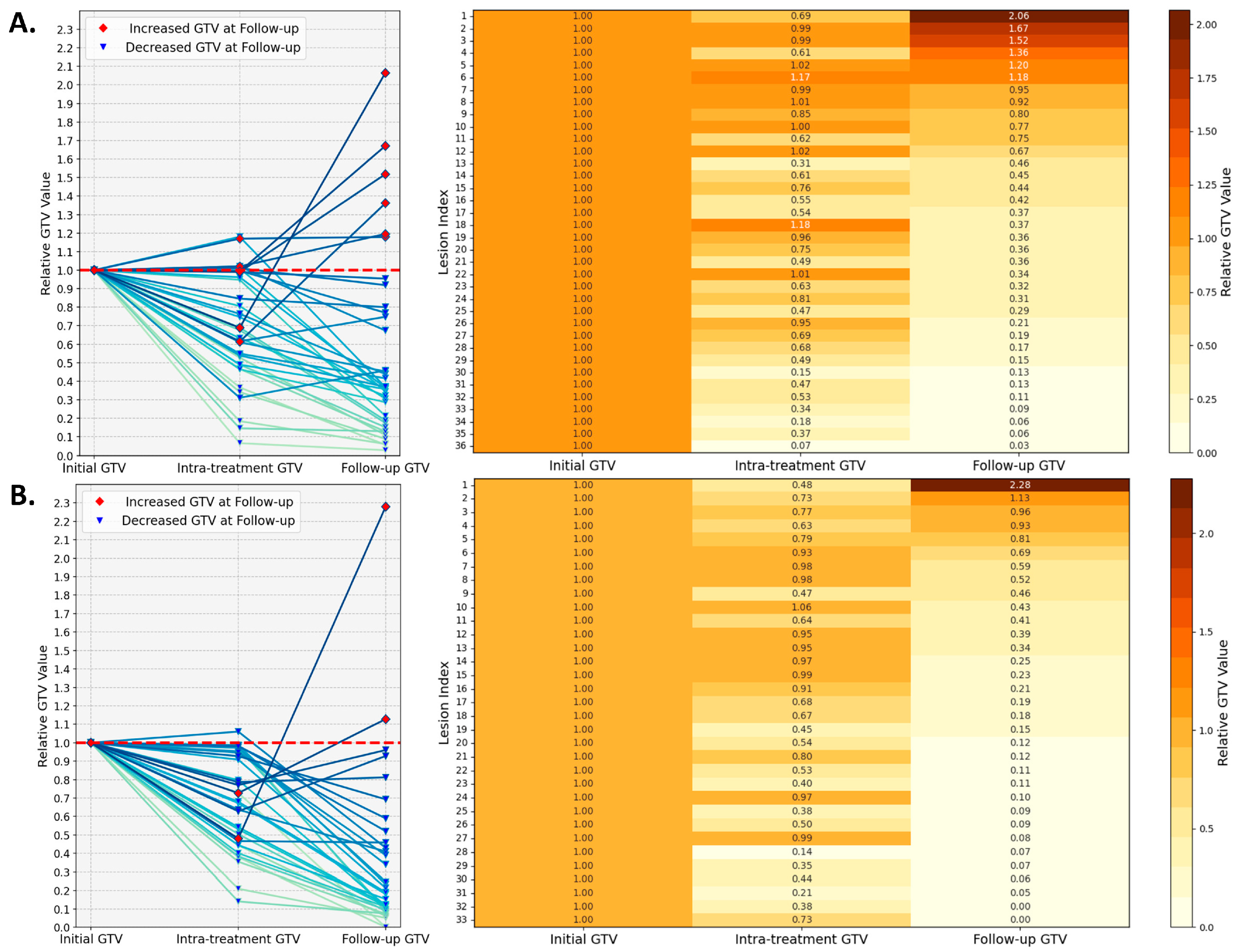 Cancers 16 03425 g003