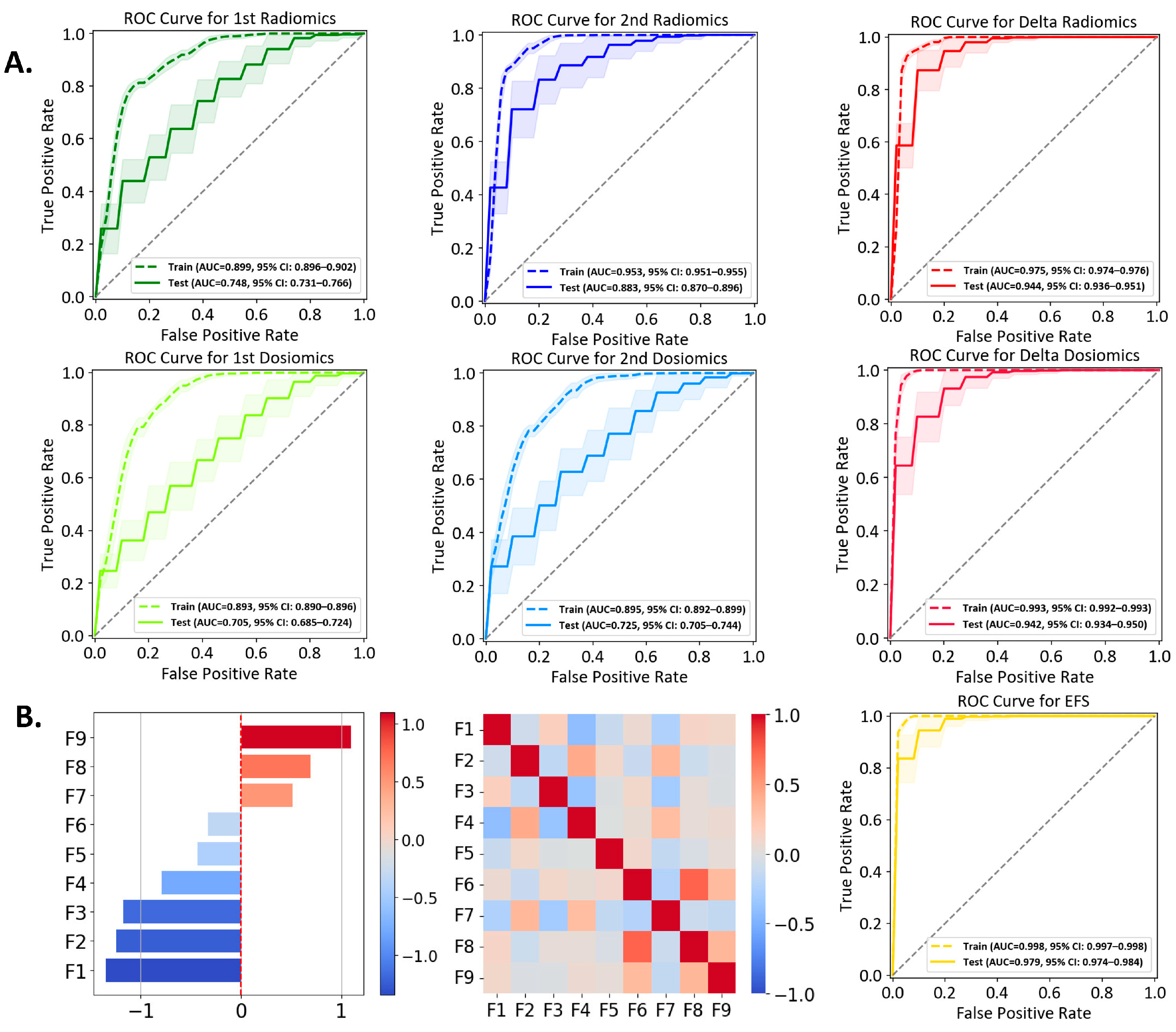 Cancers 16 03425 g004