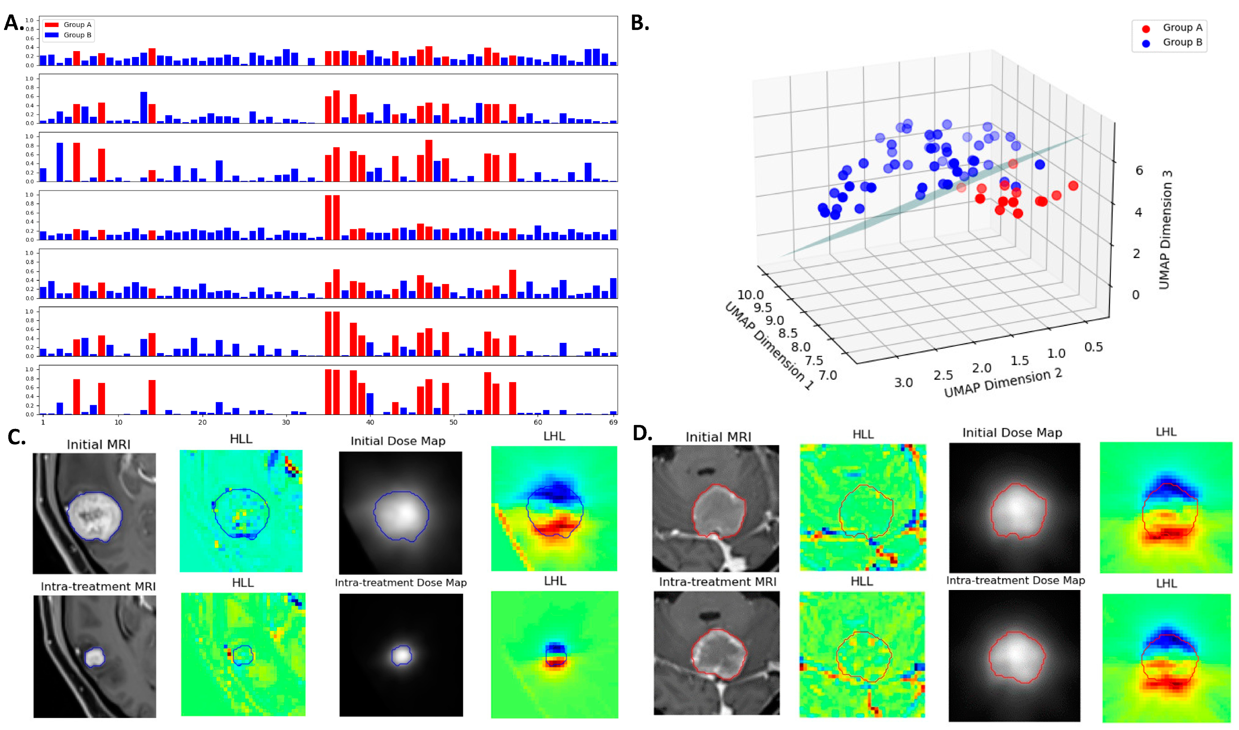 Cancers 16 03425 g005