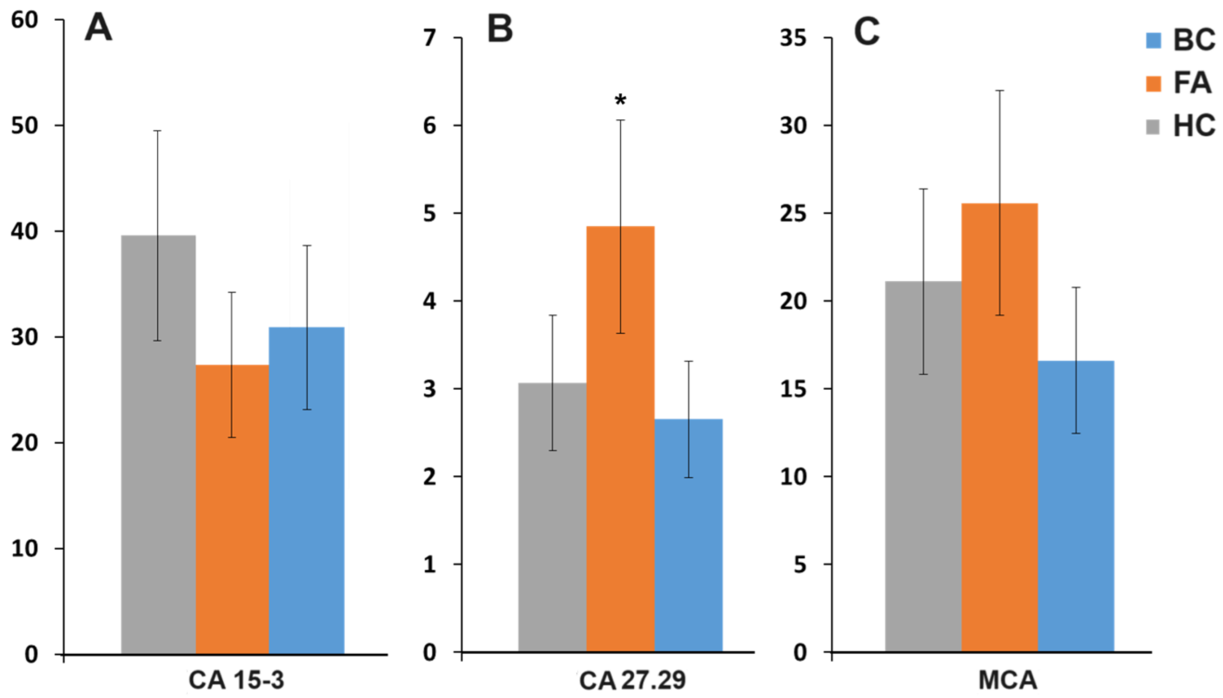 Cancers 16 03461 g001 Cancers 16 03461 g001