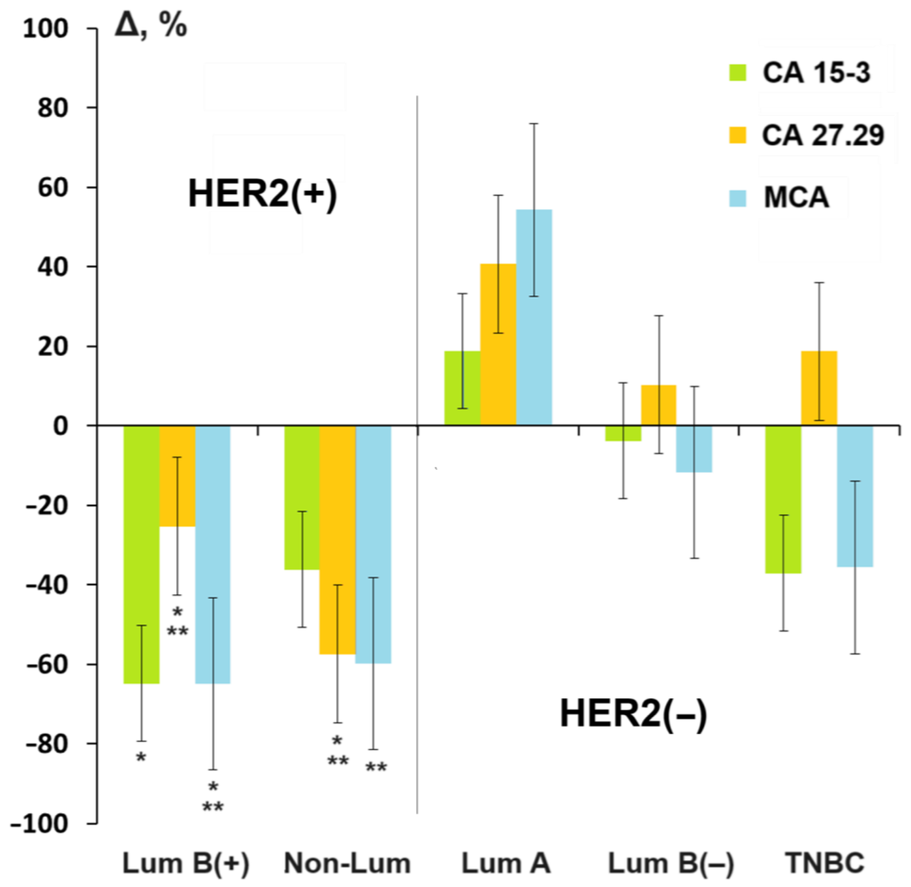Cancers 16 03461 g002 Cancers 16 03461 g002