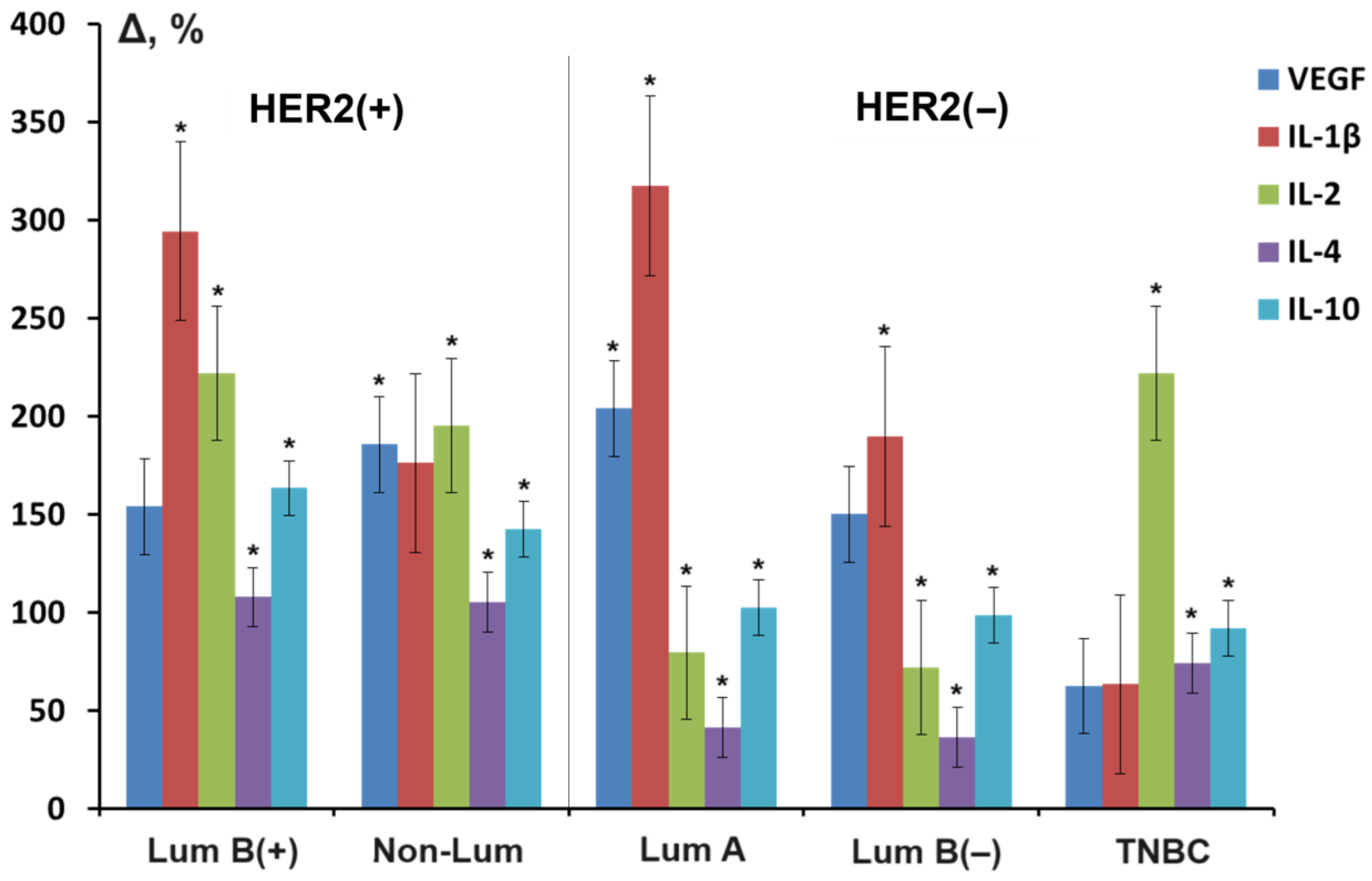 Cancers 16 03461 g003 Cancers 16 03461 g003