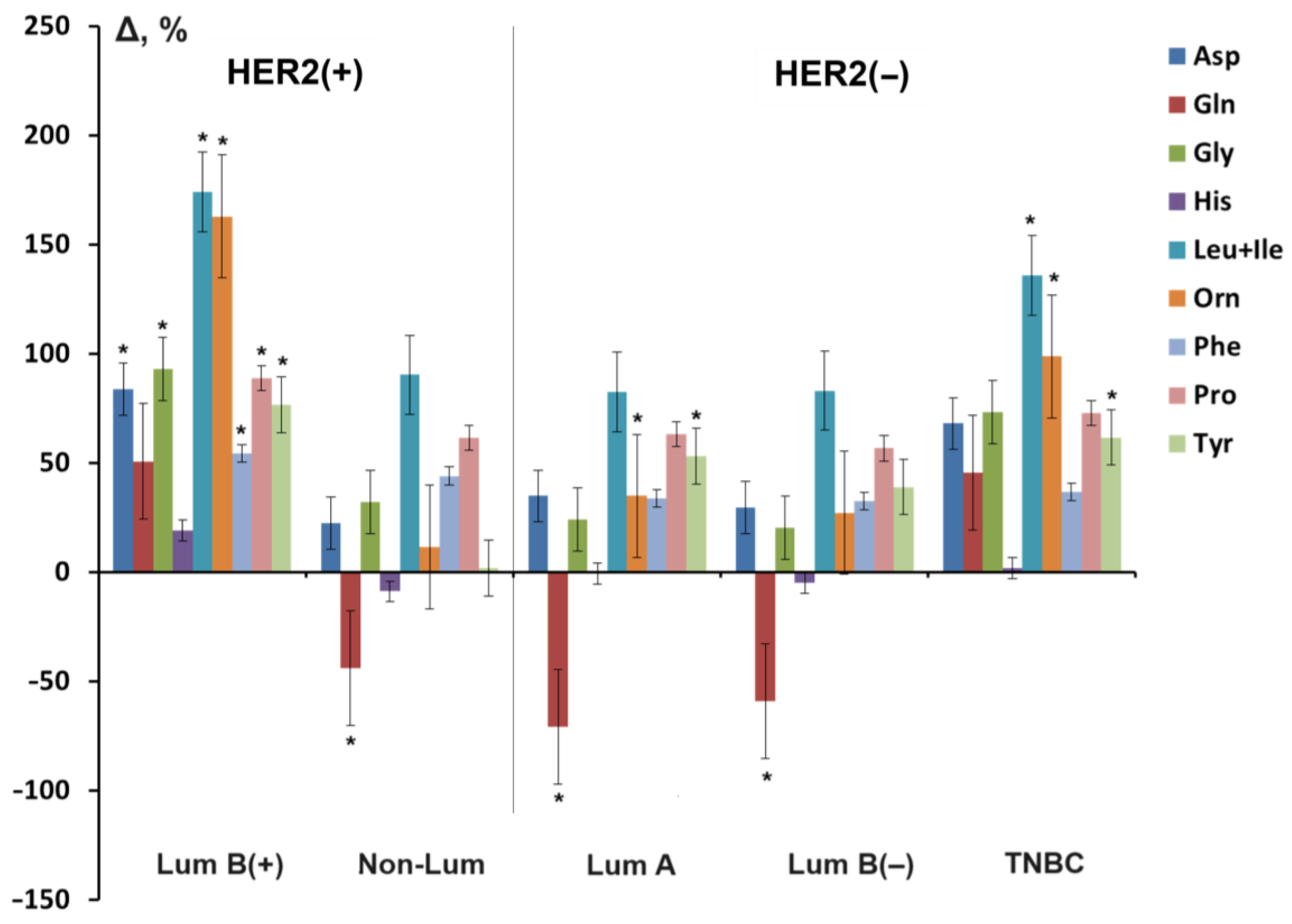 Cancers 16 03461 g004 Cancers 16 03461 g004