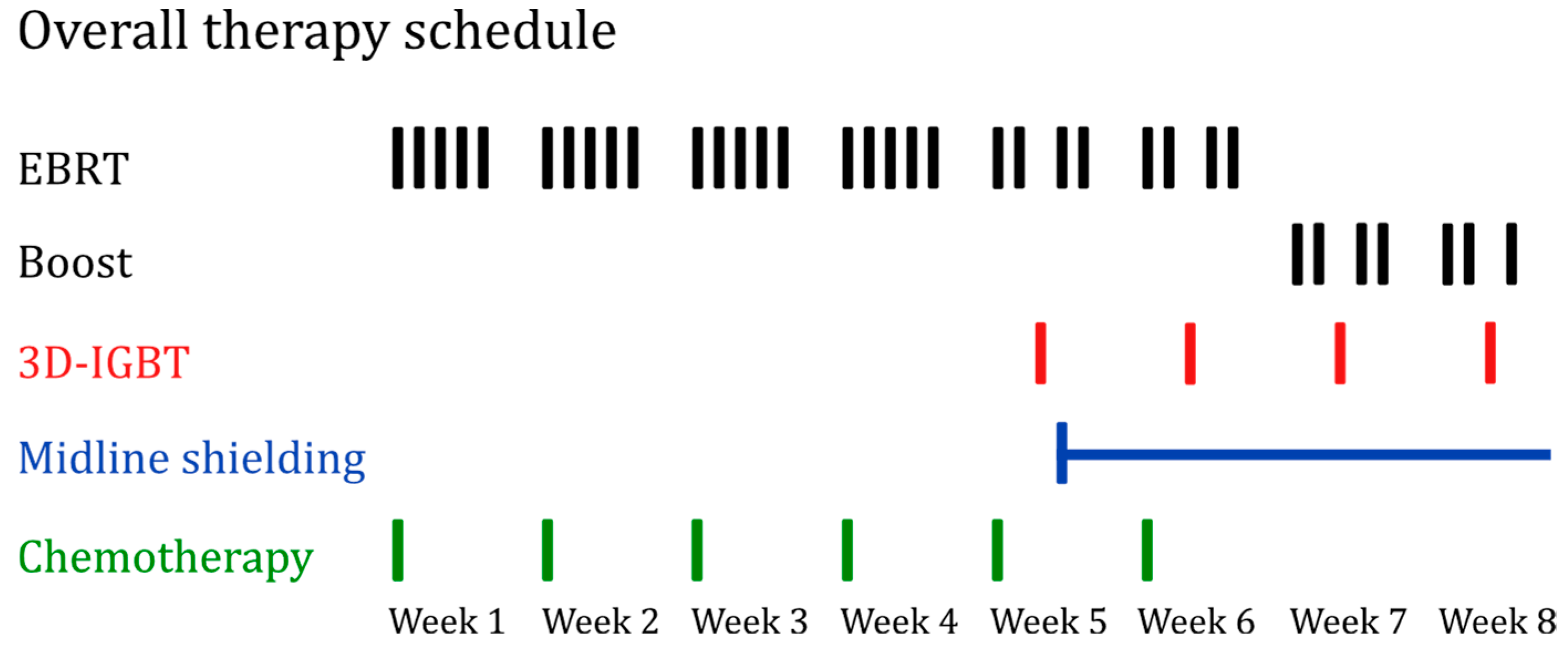 Cancers 16 03495 g001 Cancers 16 03495 g001