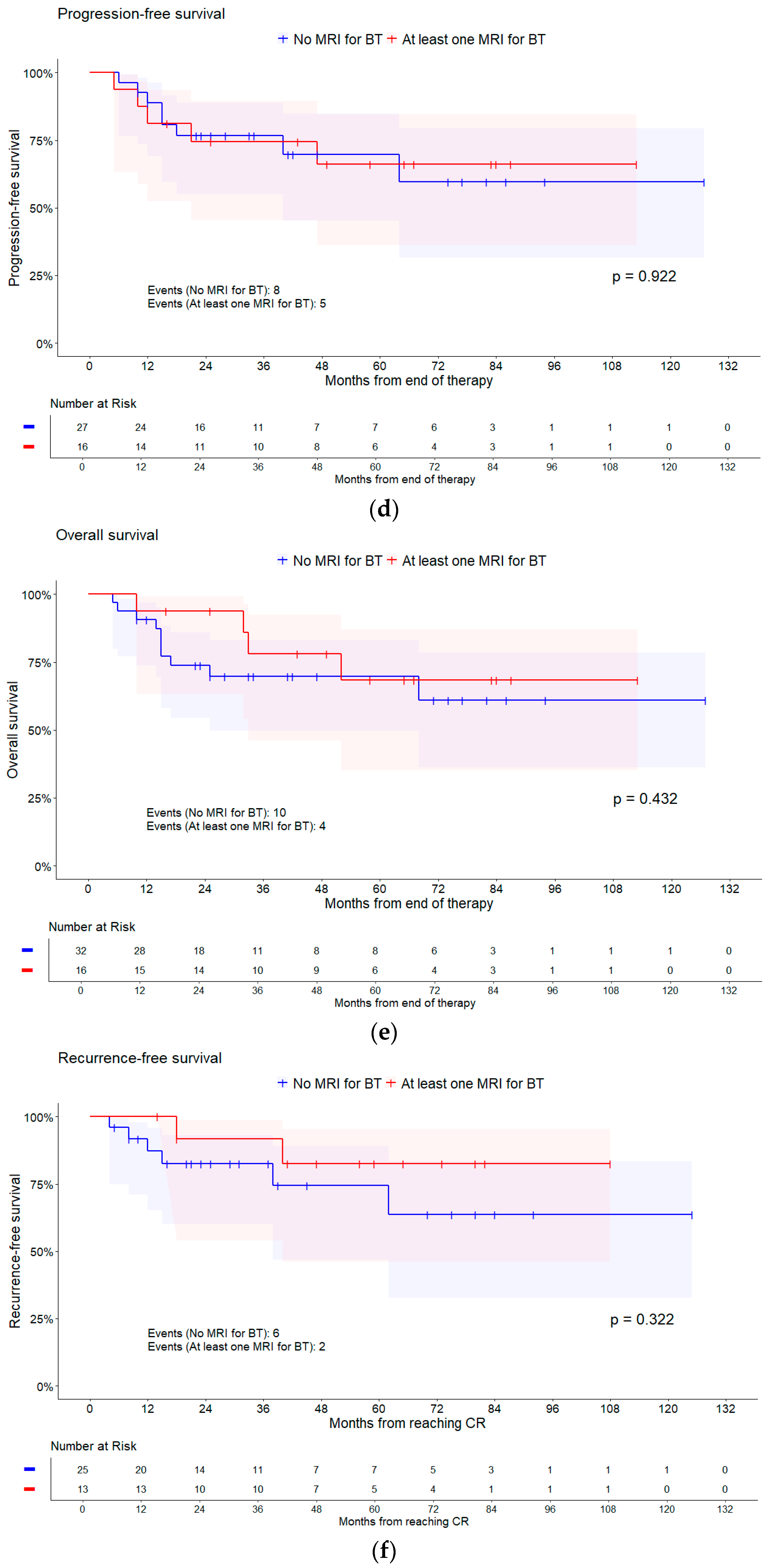 Cancers 16 03495 g004b Cancers 16 03495 g004b