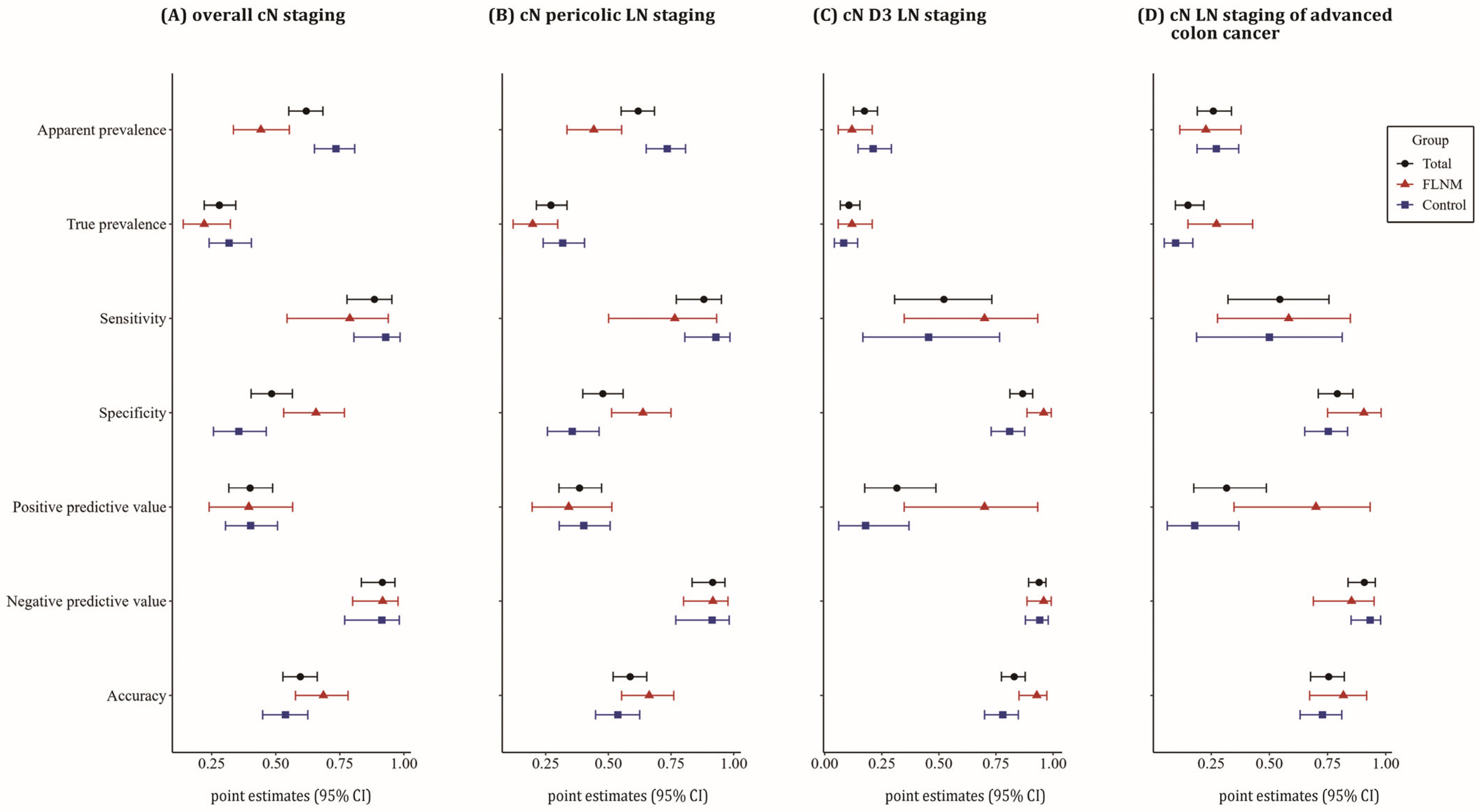 Cancers 16 03496 g004