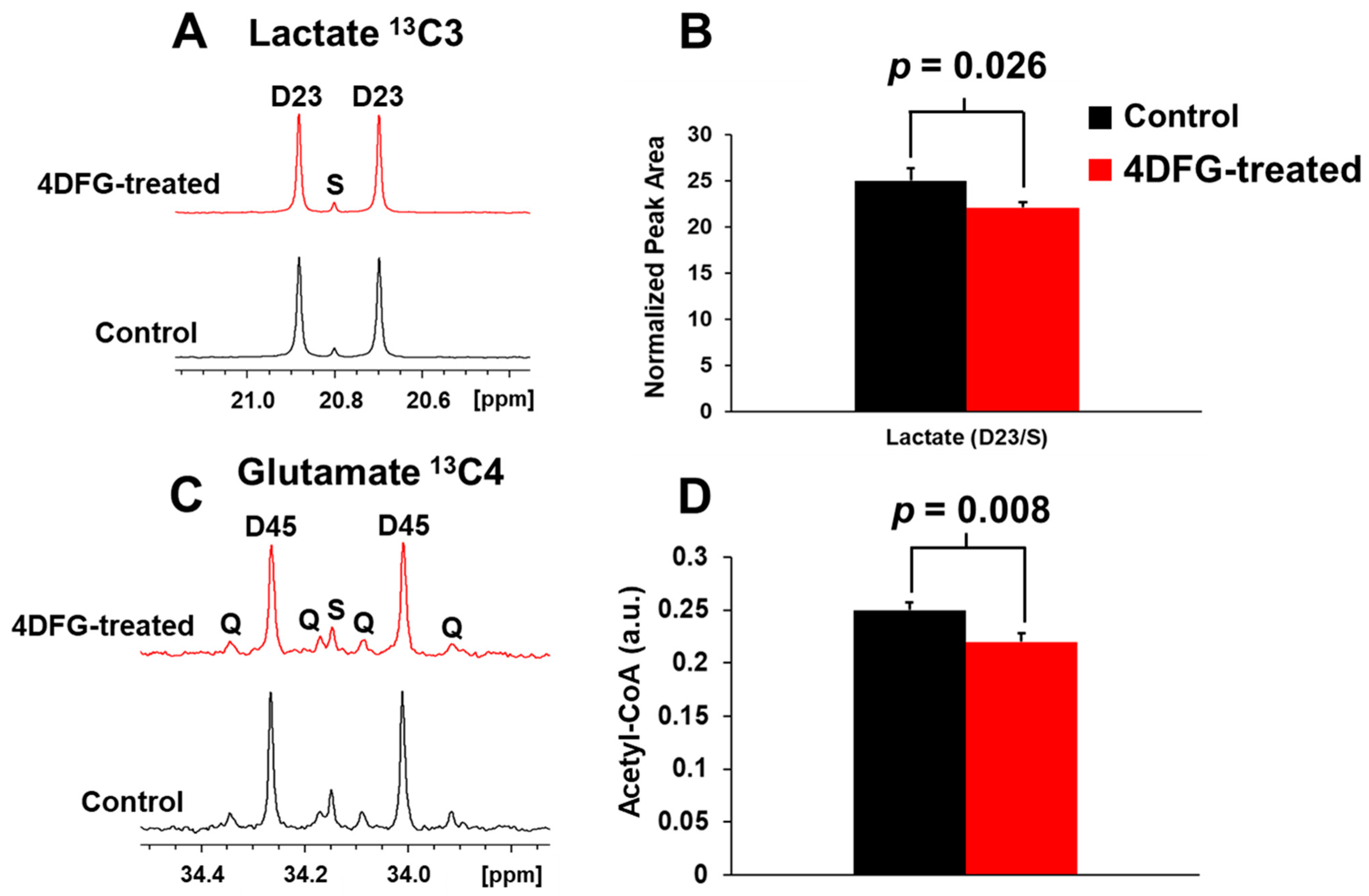 Cancers 16 03510 g004