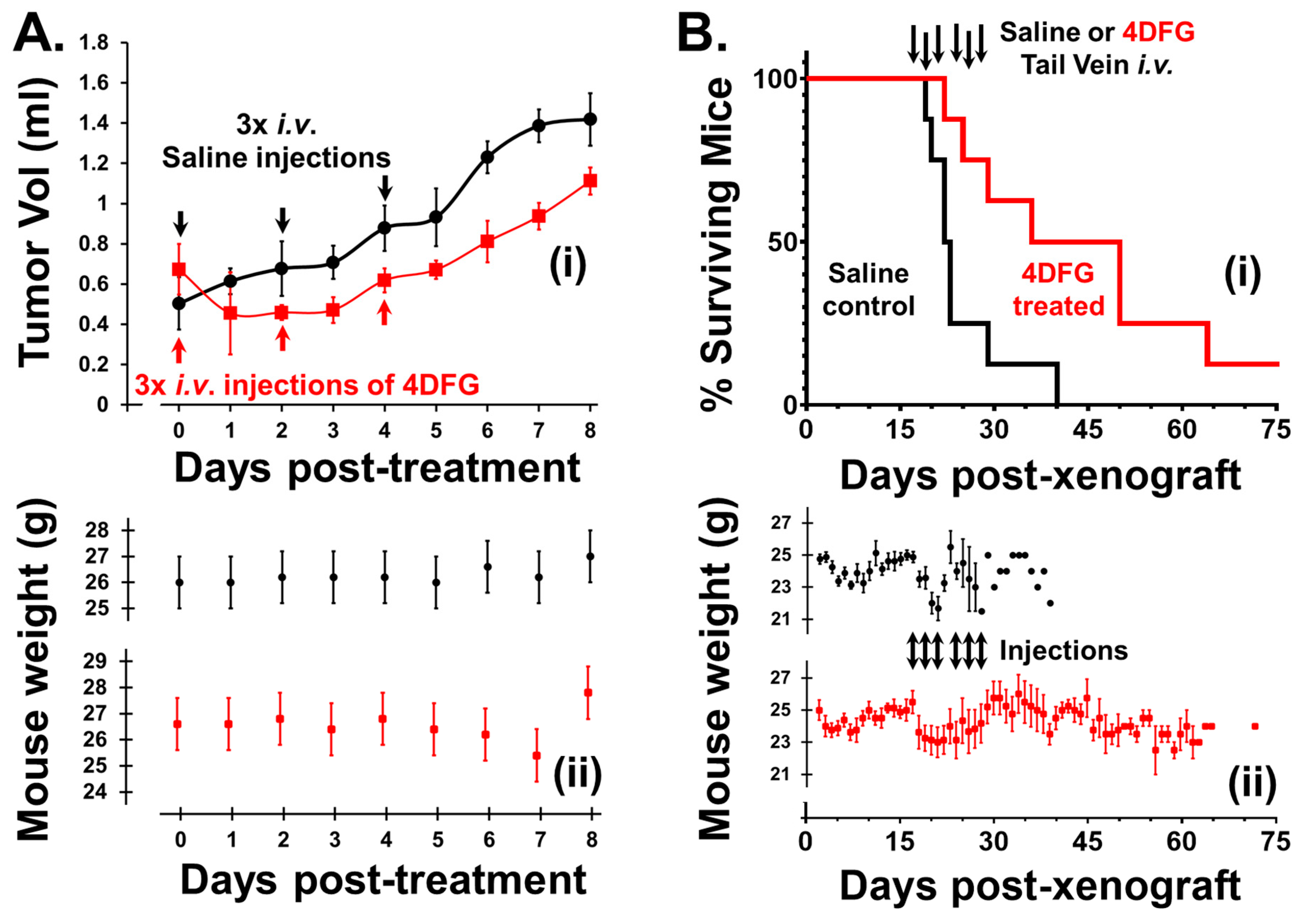 Cancers 16 03510 g006