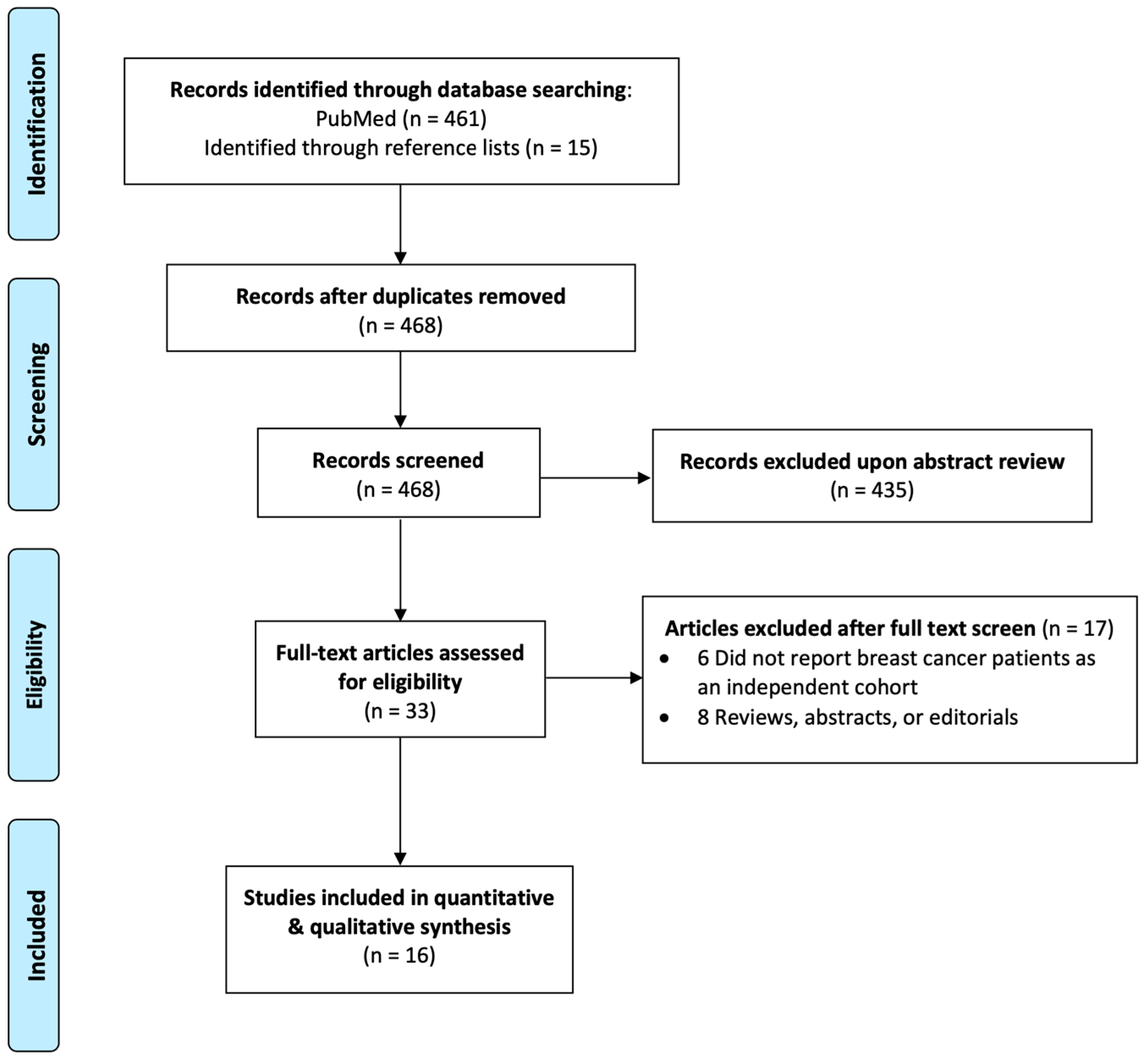 Cancers 16 03551 g001