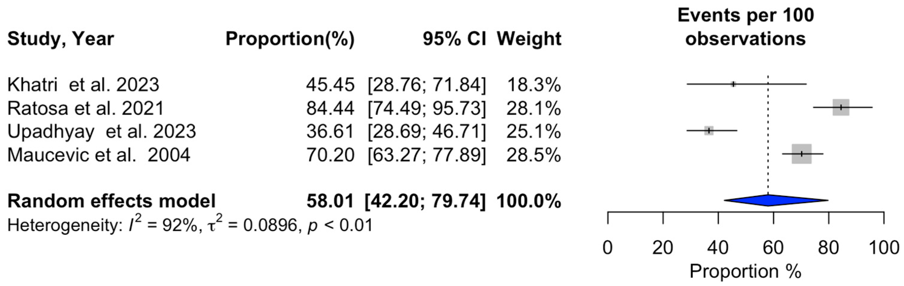 Cancers 16 03551 g003