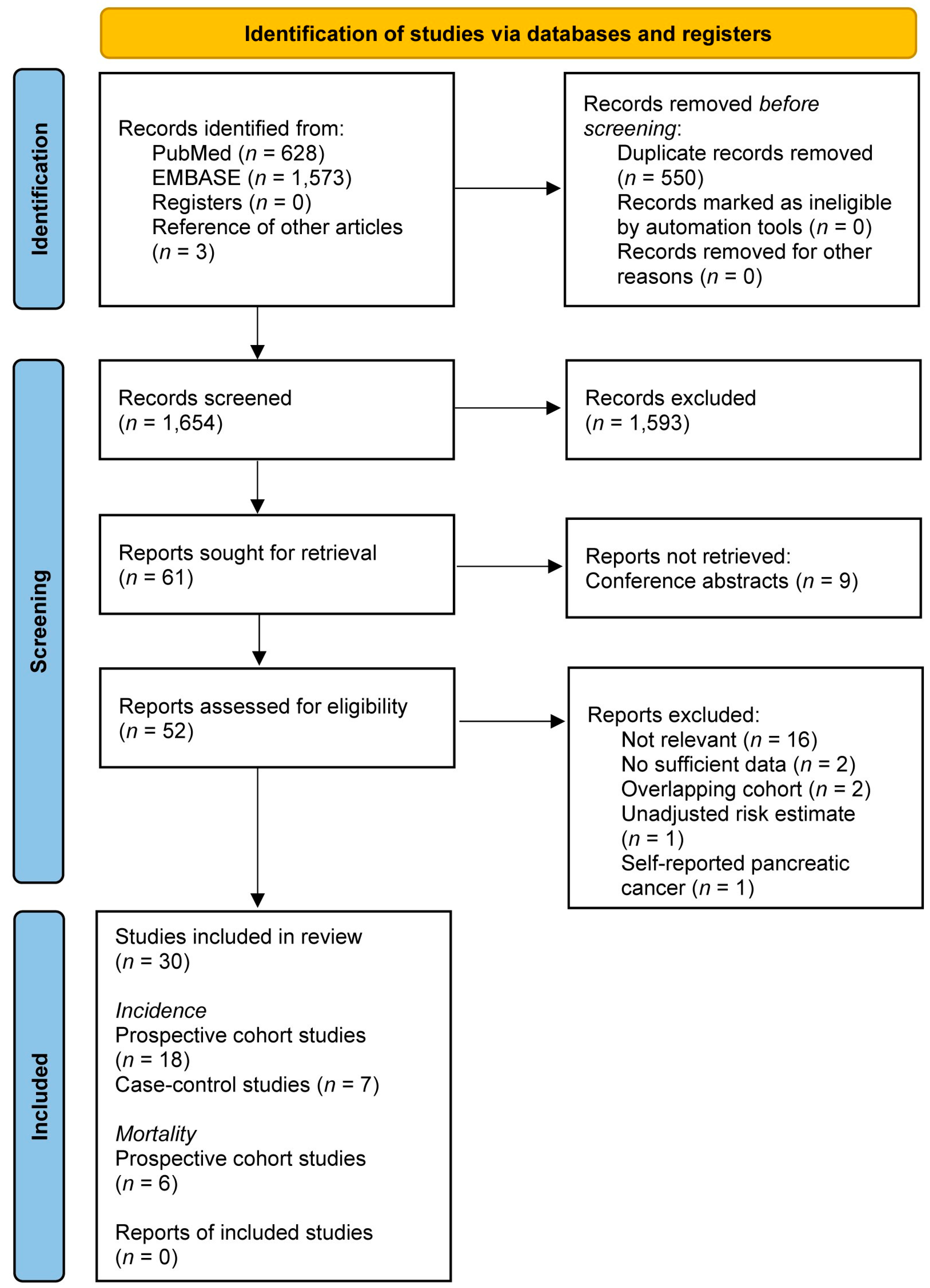 Cancers 16 03594 g001