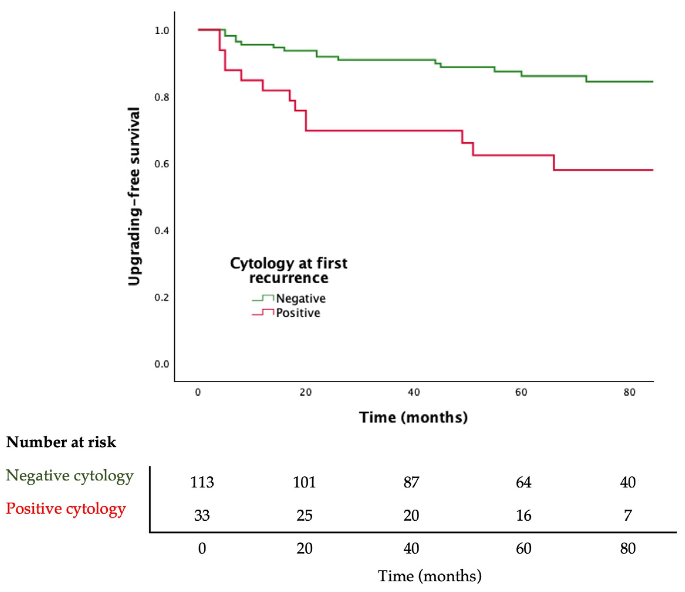 Cancers 16 03708 g002