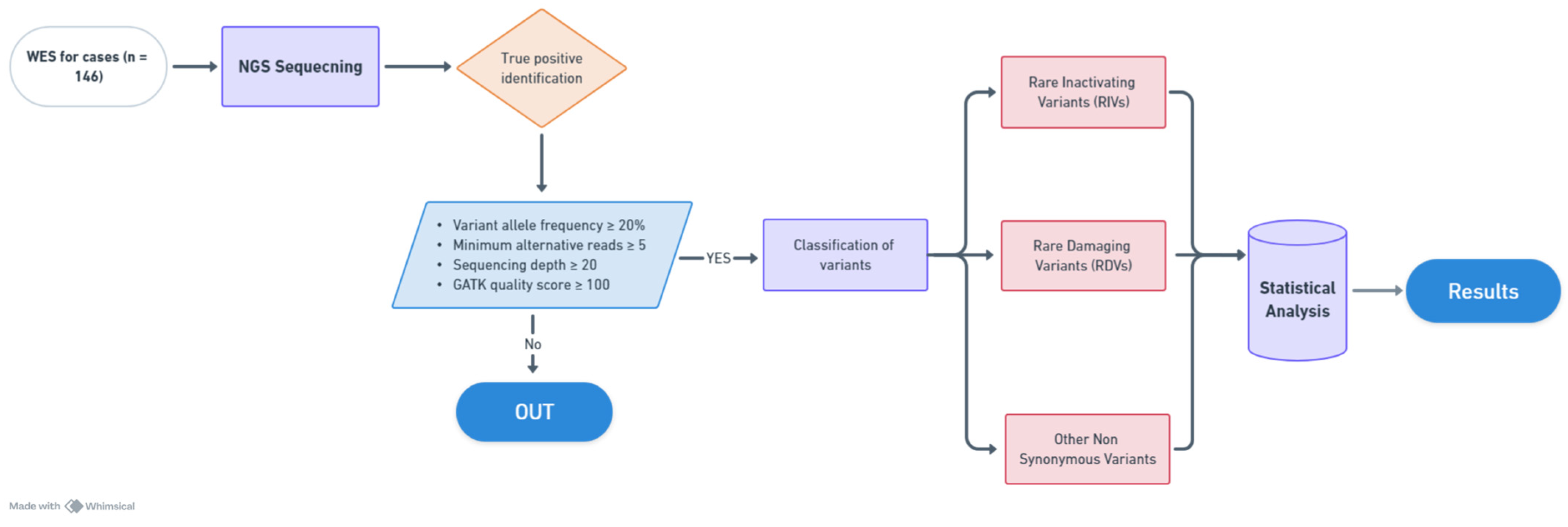 Cancers 16 03720 g001