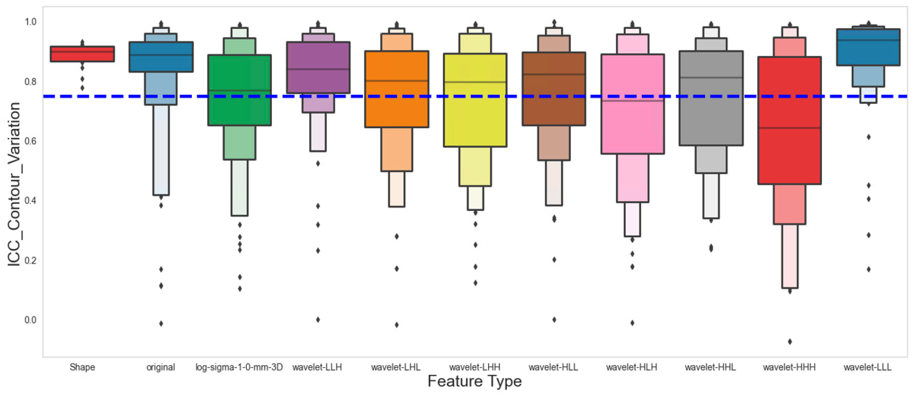Cancers 16 03731 g004